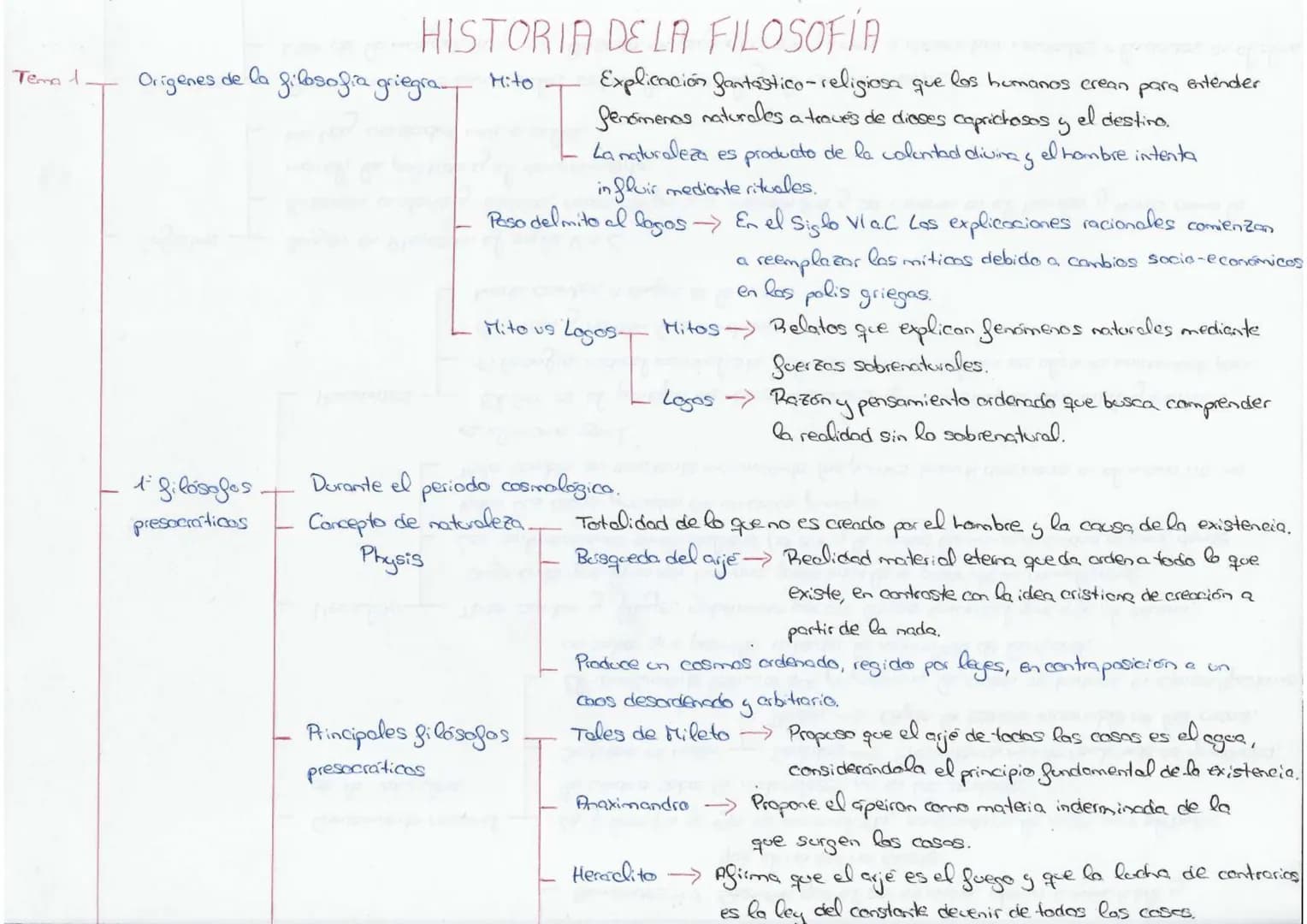 # HISTORIA DE LA FILOSOFÍA

Tema 1

Origenes de la filosofia griegra Hito

[

Explicación fantastico-religiosa que los humanos erean para en