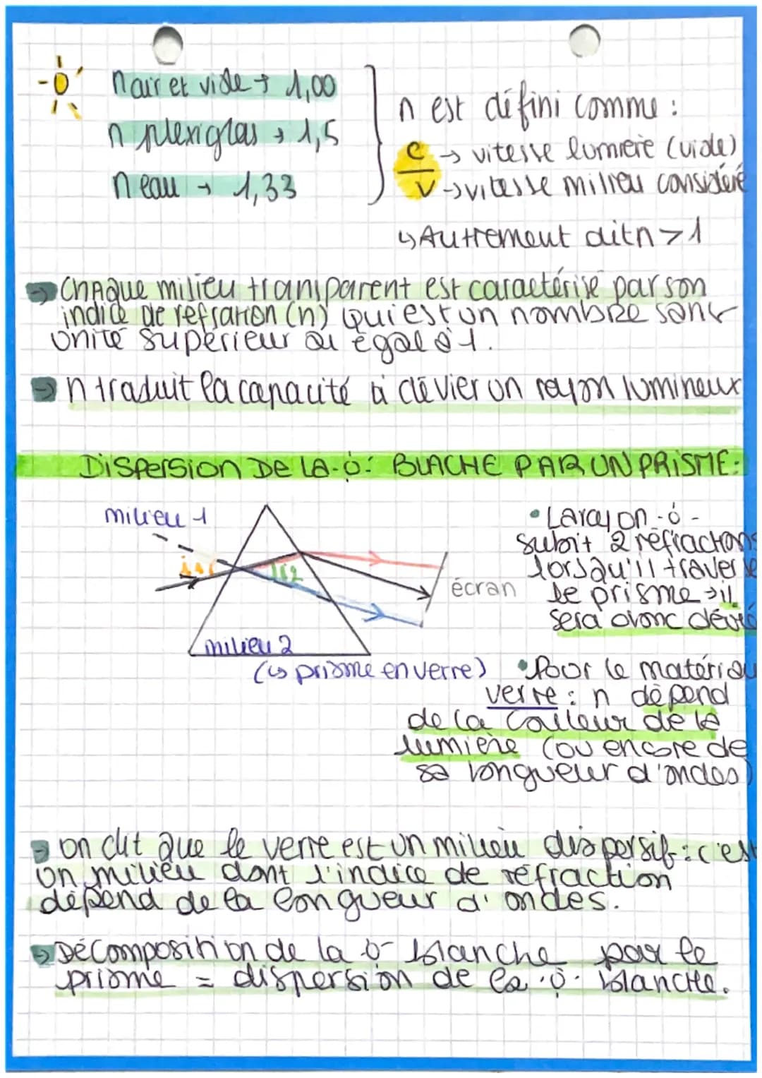 # CHAPY: RÉFLECTION ET
# RÉFRACTION DE LA LUMIÈRE

Les bis de Snell. Descartes:

rayon
indicent

Surface
de séparation

rayon
refiechi

mili
