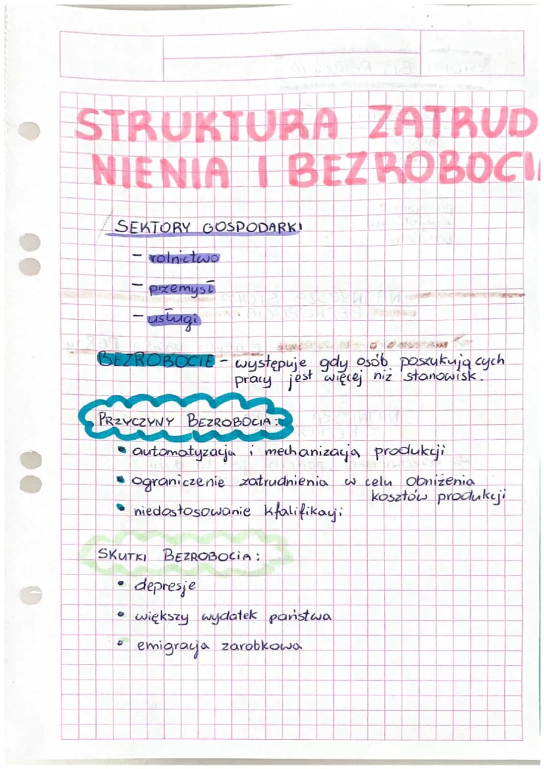 # STRUKTURA ZATRUD
# NIENIA I BEZROBOCI

SEKTORY GOSPODARKI
- rolnictwo
- przemysł
- usługi

BEZROBOCIE - występuje gdy osób poszukują cych
