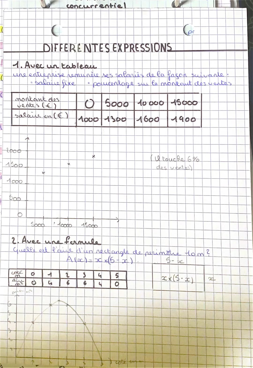 Fonction 1

de
# FONCTIONS
IMAGE ET ANTECEDANT
*   six designe un nombre de départ, le nombre
d'arrivée, qui lui est associé par la fonction