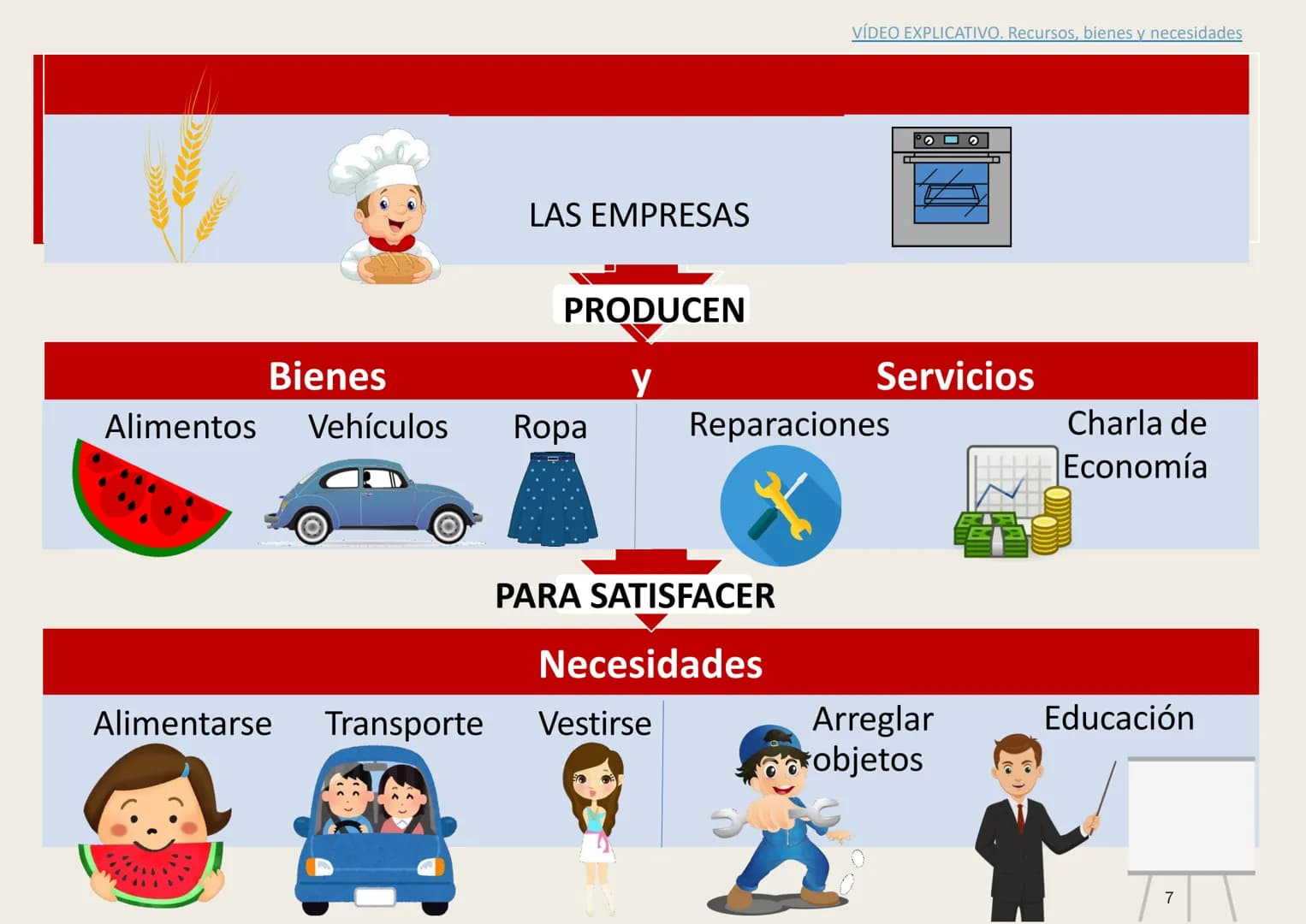 # UNIDAD 1: ECONOMÍA:

LA CIENCIA DE LAS DECISIONES

1 # 1. ¿QUÉ ES LA ECONOMÍA?

Ciencia que estudia la forma de administrar unos recursos 