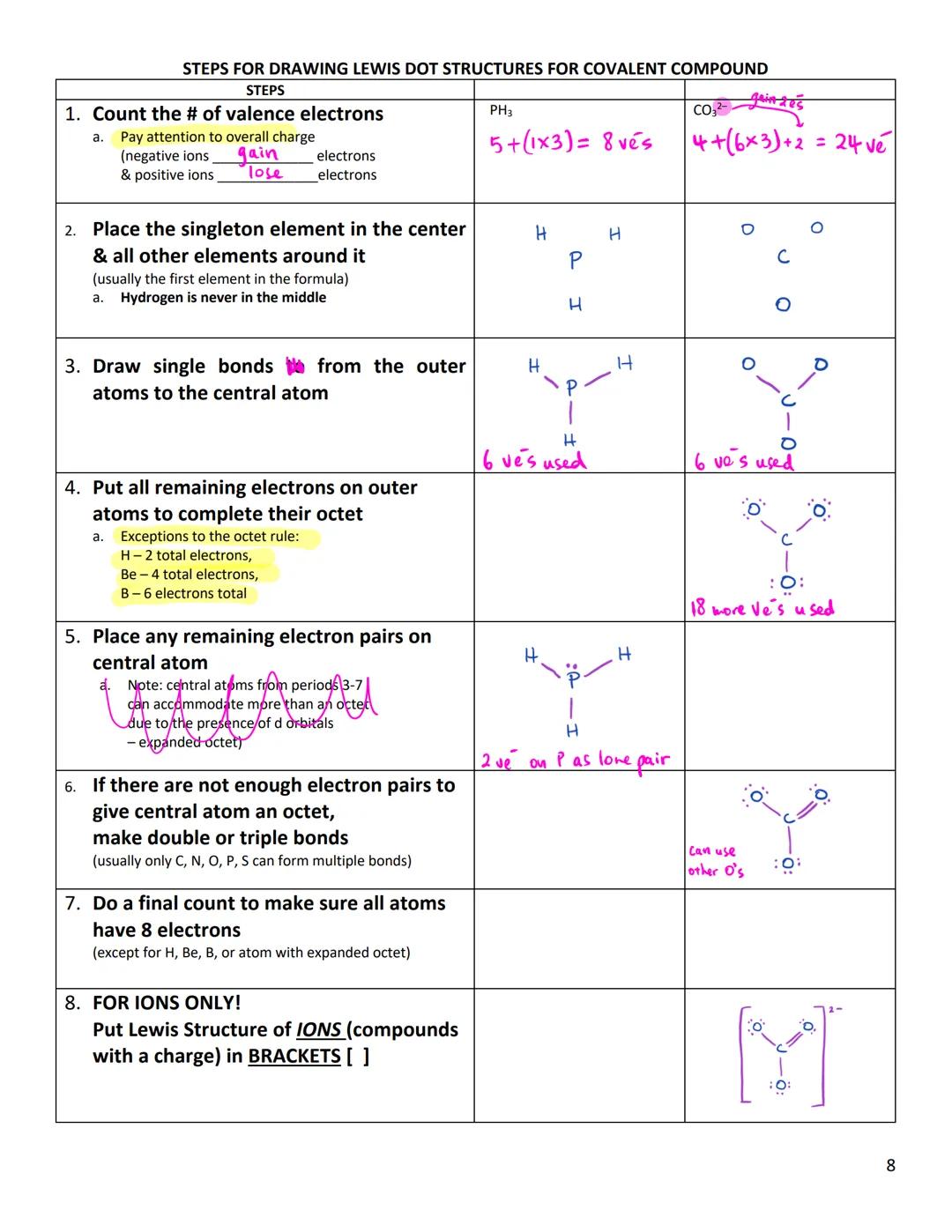 
<h2 id="differencebetweenchemicalbondingandintermolecularforces">Difference Between Chemical Bonding and Intermolecular Forces</h2>
<p>Chem