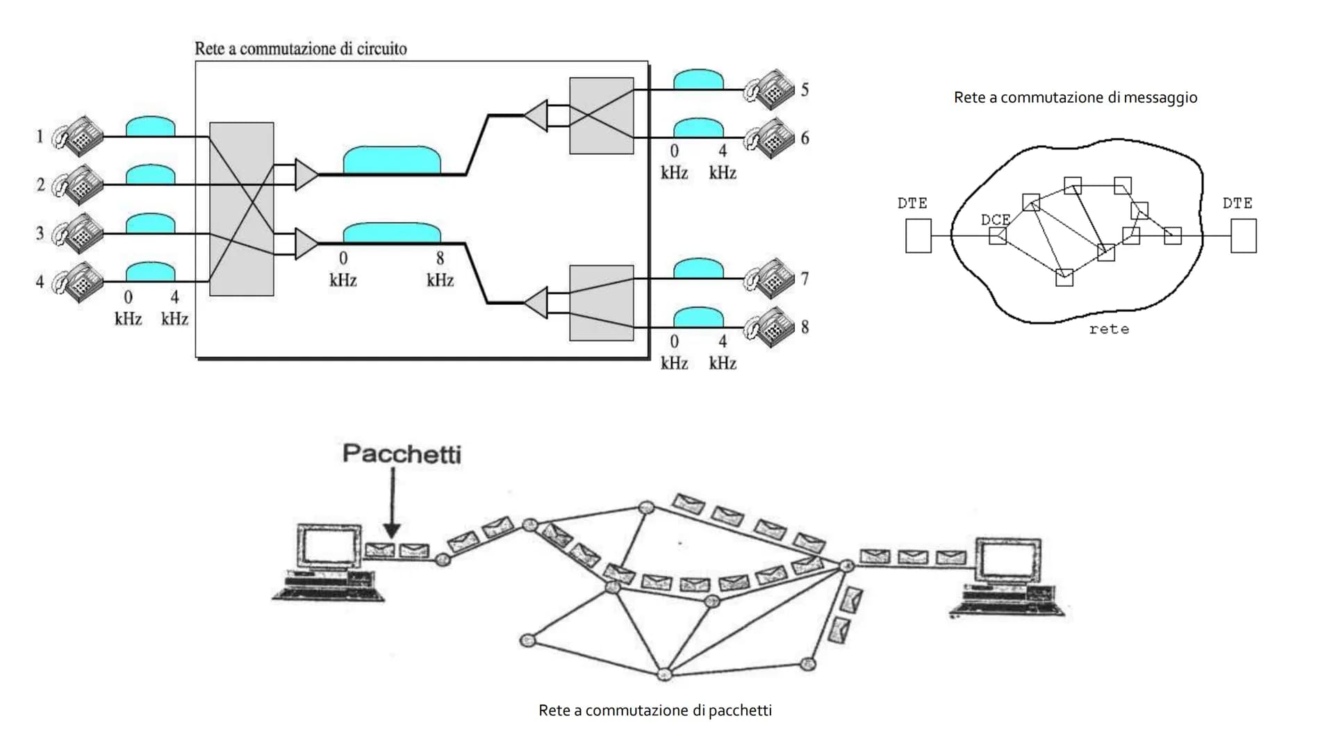 # LE ARCHITETTURE

# DI RETI

FRACCACRE

I.T.E.S.

SAN SEVERO FG

10100

1010105-8

010

ITES Fraccacreta

Classe 5 A SIA

Mininno Claudio L