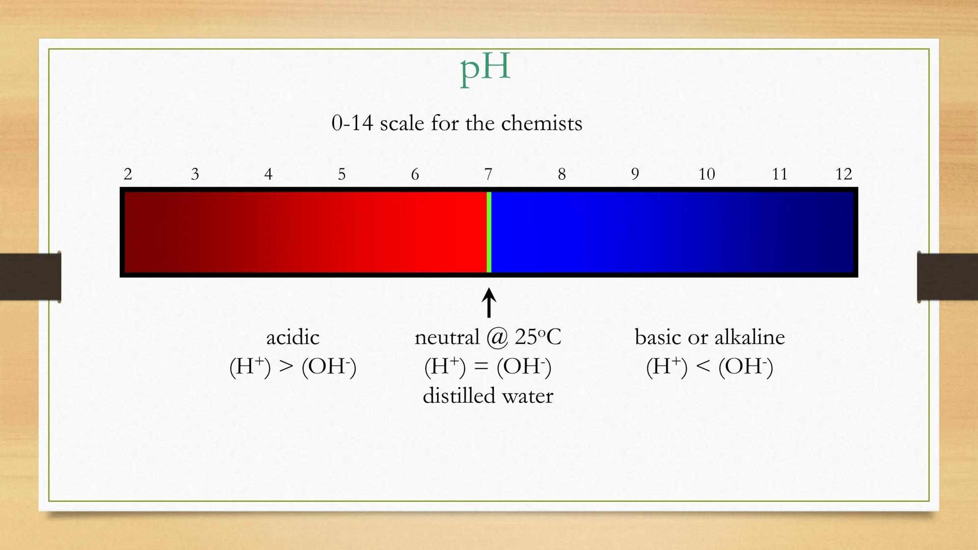 # Acids and Bases General properties

ACIDS

•	Taste sour

•	Turn litmus

•	React with active metals – Fe,
Zn

•	React with bases

BASES

•	