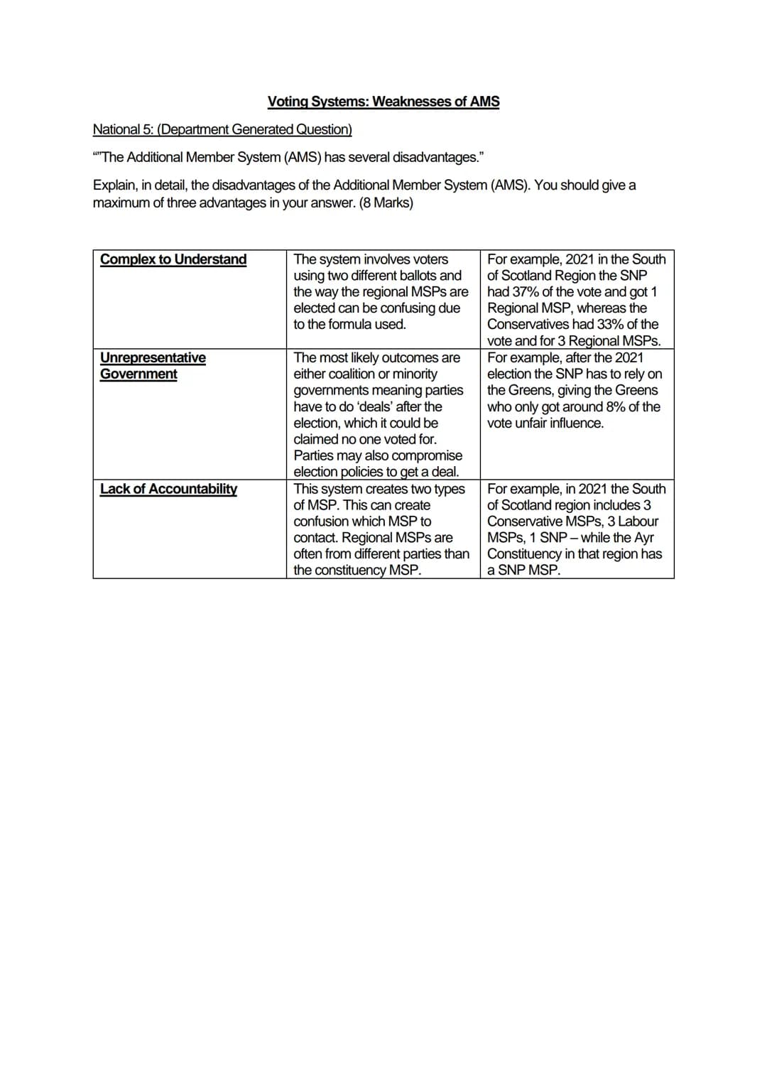 # Voting Systems: Weaknesses of AMS
National 5: (Department Generated Question)

""The Additional Member System (AMS) has several disadvanta