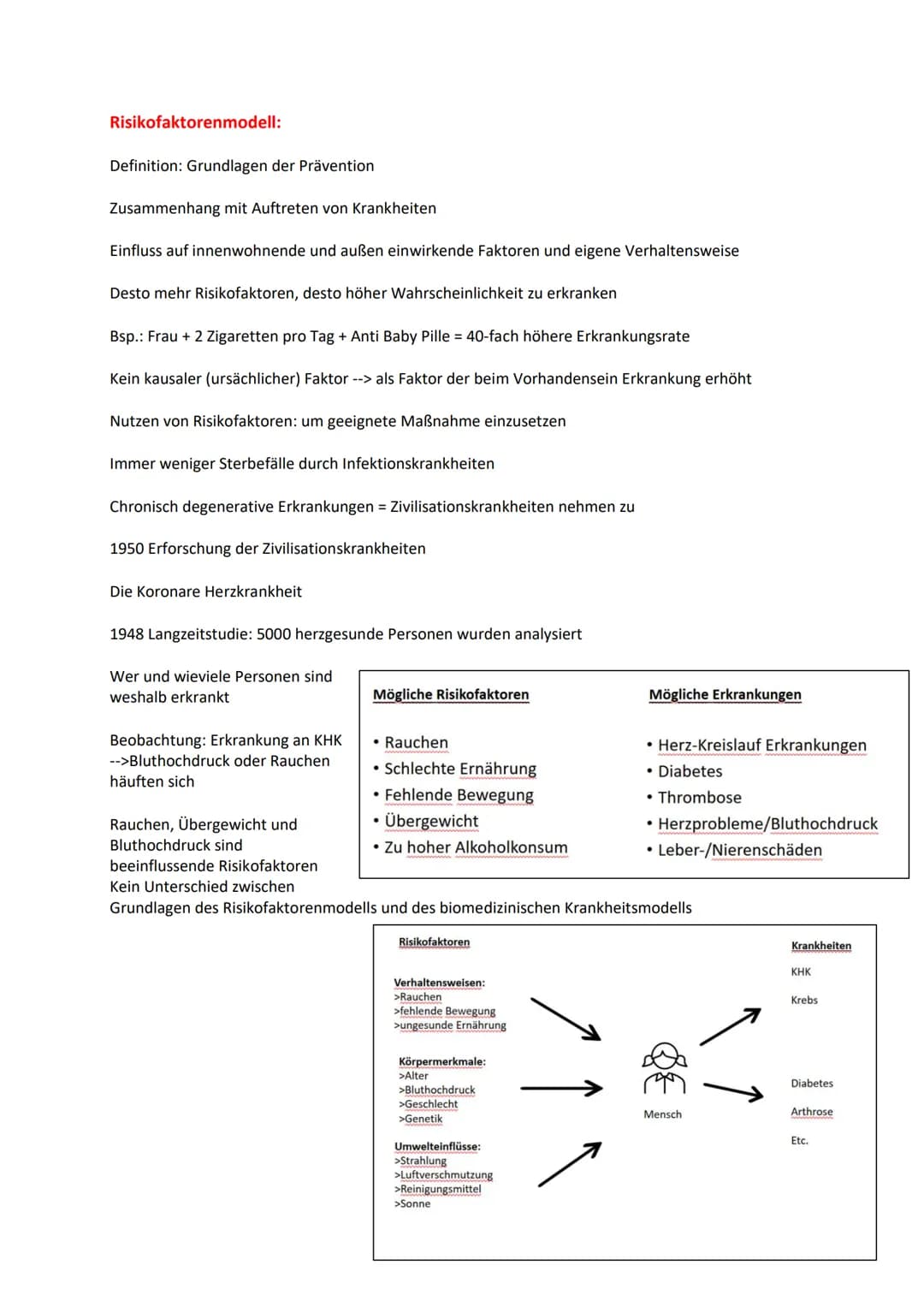 # GP KA 1 Zusammenfassung

Gesundheitsdefinition WHO:

Gesundheit ist ein Zustand vollständigen körperlichen, geistigen und sozialen Wohlbef