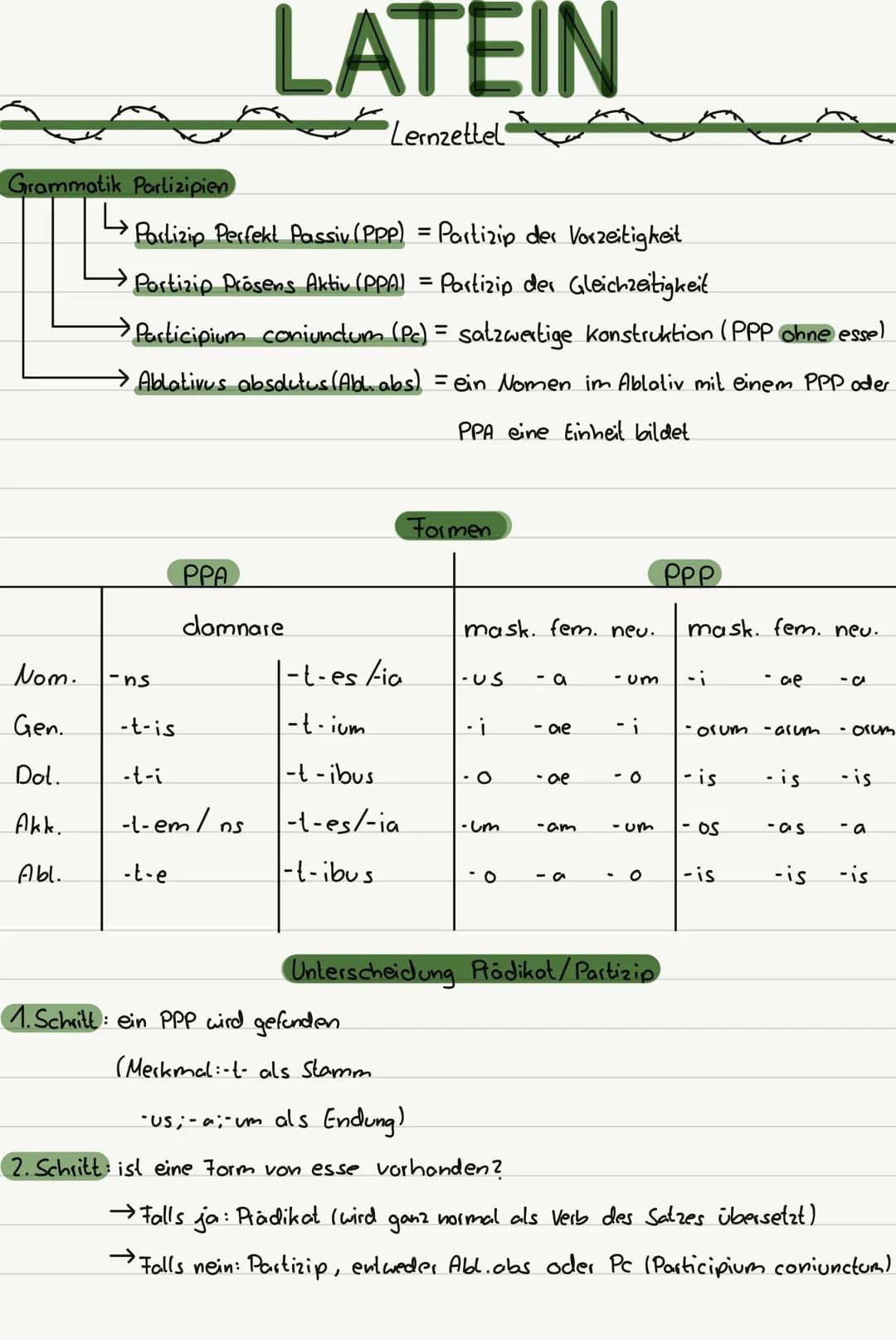 # LATEIN

Lernzettel

Grammatik Parlizipien

با

→ Partizip Perfekt Passiv (PPP) = Partizip der Vorzeitigkeit

→ Portizip Prosens Aktiv (PPA