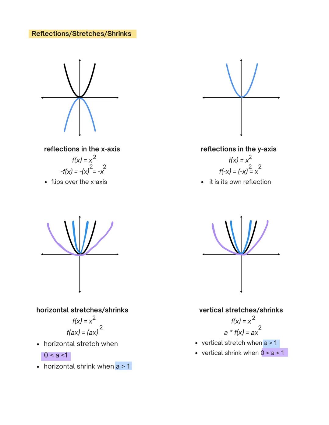 Algebra

# Parabola Transformations

Parent function of a quadratic is f(x) = x². Transformation is in the form

g(x) = a(x - h)² + k,

### 