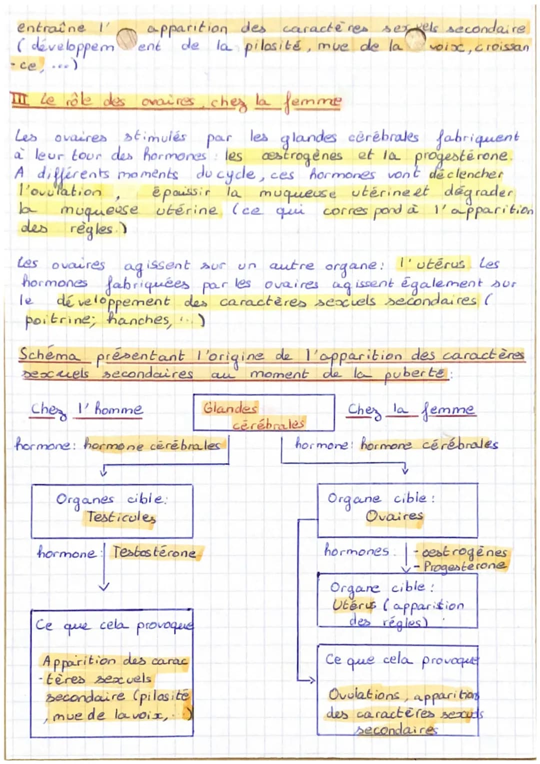 Chapitre 4: Communication hormonale et controæptian

Introduction.

Au moment de la puberté, des caractères aparaissent (
développement de l