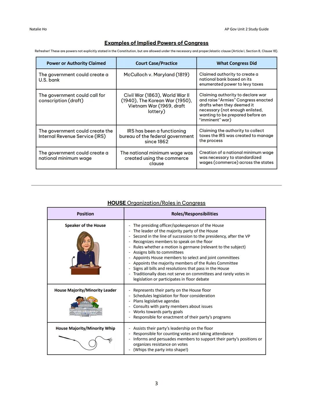 # Natalie Ho

# Key Constitutional Differences

House of Representatives

- 435 voting members

- 2 year terms

- Initiates all revenue bill