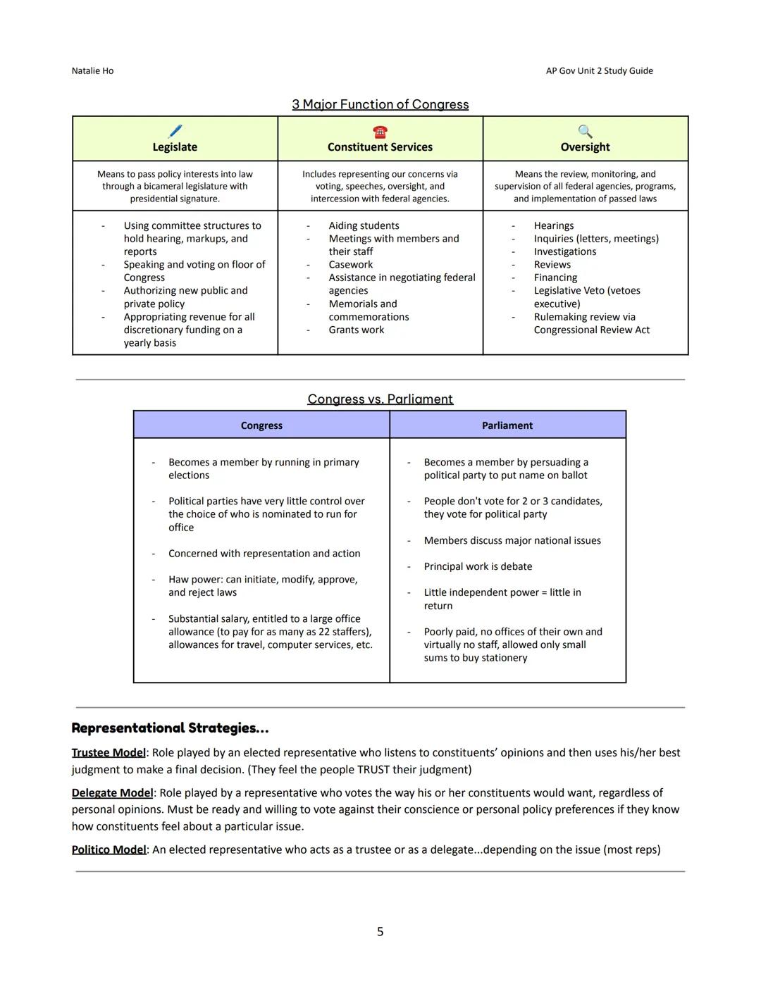 # Natalie Ho

# Key Constitutional Differences

House of Representatives

- 435 voting members

- 2 year terms

- Initiates all revenue bill