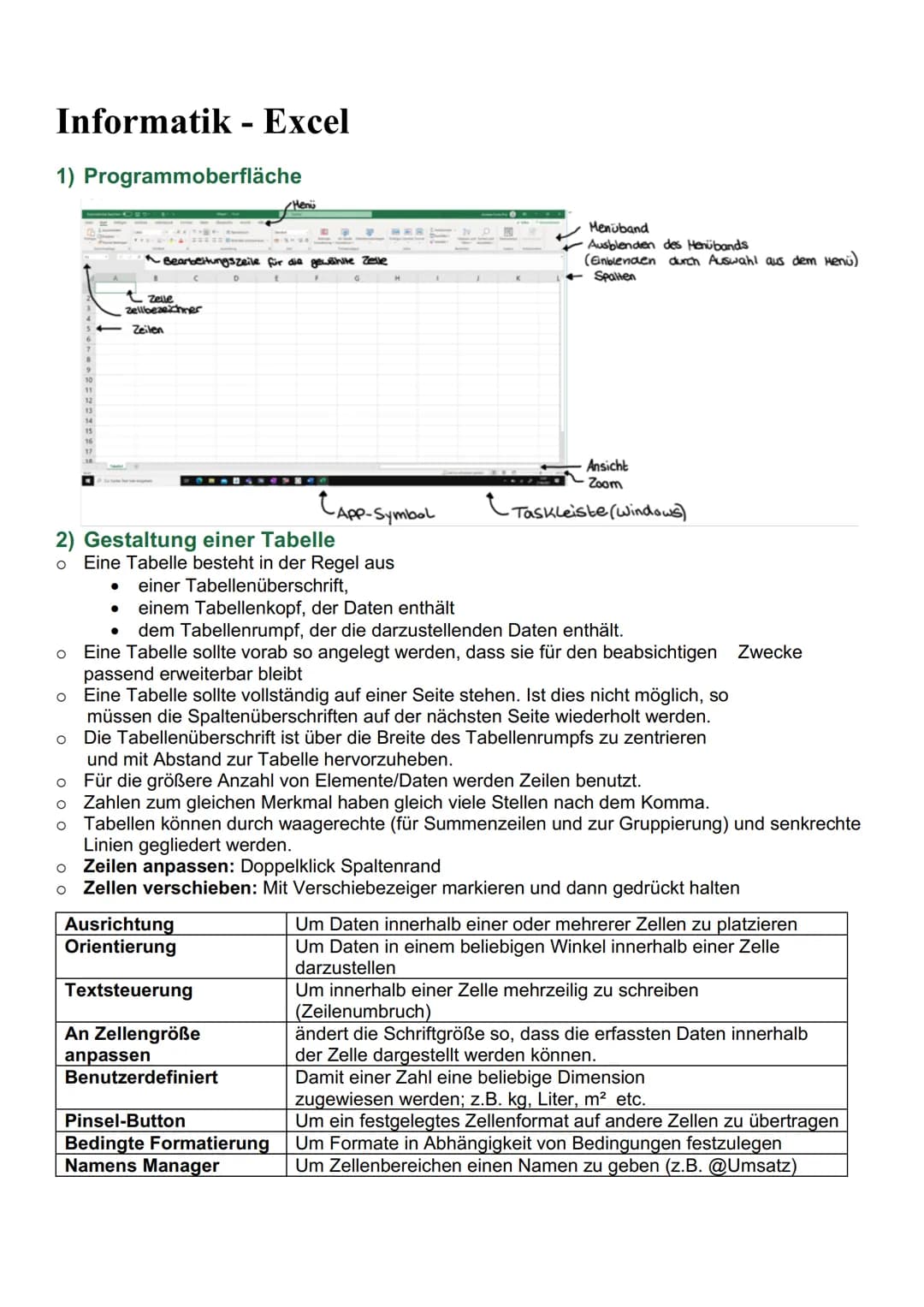 # Informatik - Excel

1) Programmoberfläche

Menü
Bearbeitungszeile für die gewähite Zelle
Menüband
Ausblenden des Henübands
(Einblenden dur
