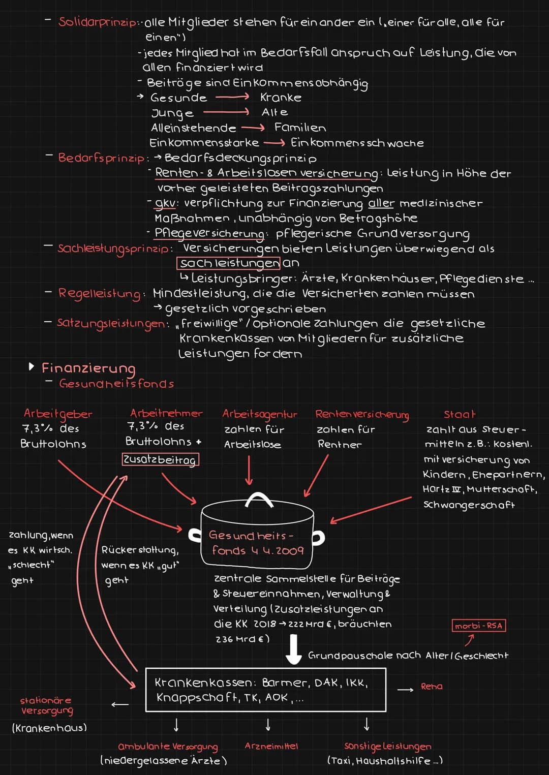 LERNGEBIET 4: Gesundheitssystem # LERNGEBIETY: Gesundheitssystem

## 4.1 Bedeutung des Sozialstaates

- geschichtlicher Hintergrund
  - Otto