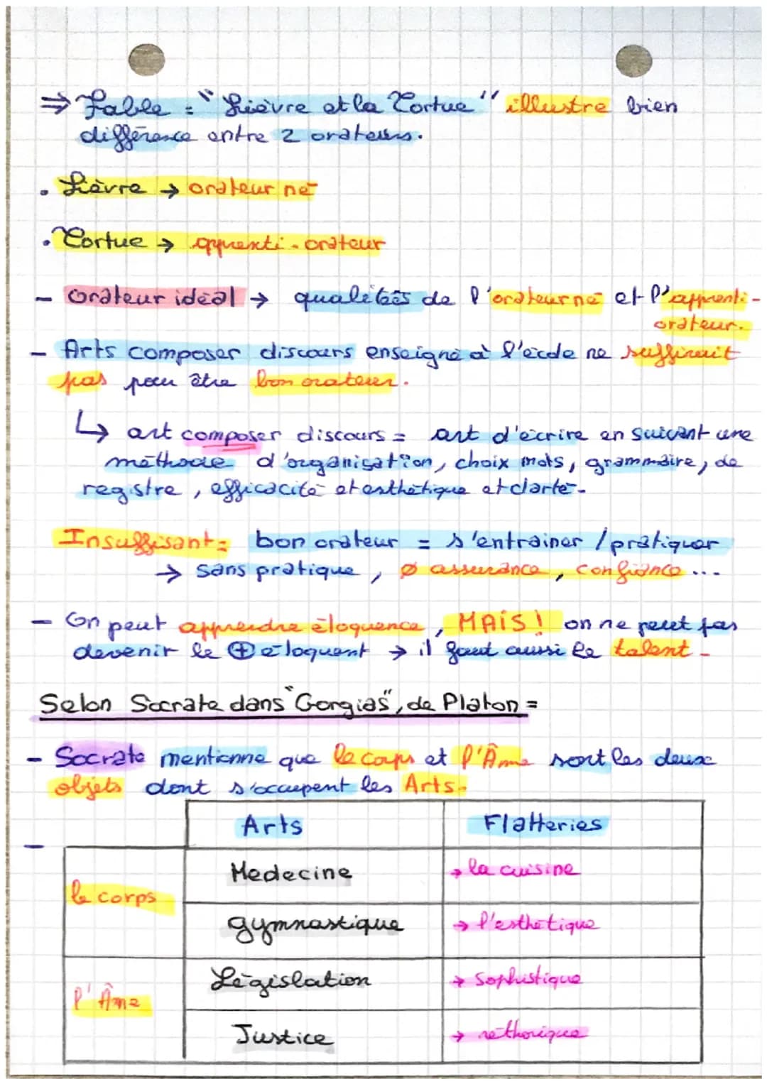 HLP

Langage = capacite g. à communiquer par signos
Composable à l'infini pour exprimer des
besoins idees -

Langue: outil produit par langa