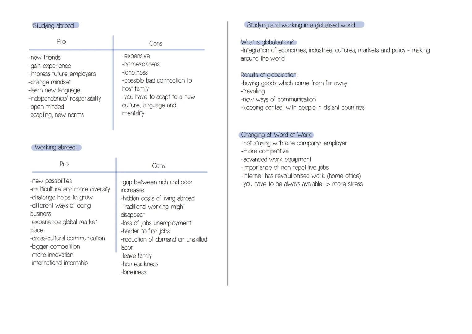 Englisch Abitur - Übersicht

Globalisation/
World of Work

Globalisation
-Meaning of
Globalisation
-3 eras of
Globalisation
-Pros and Cons
-