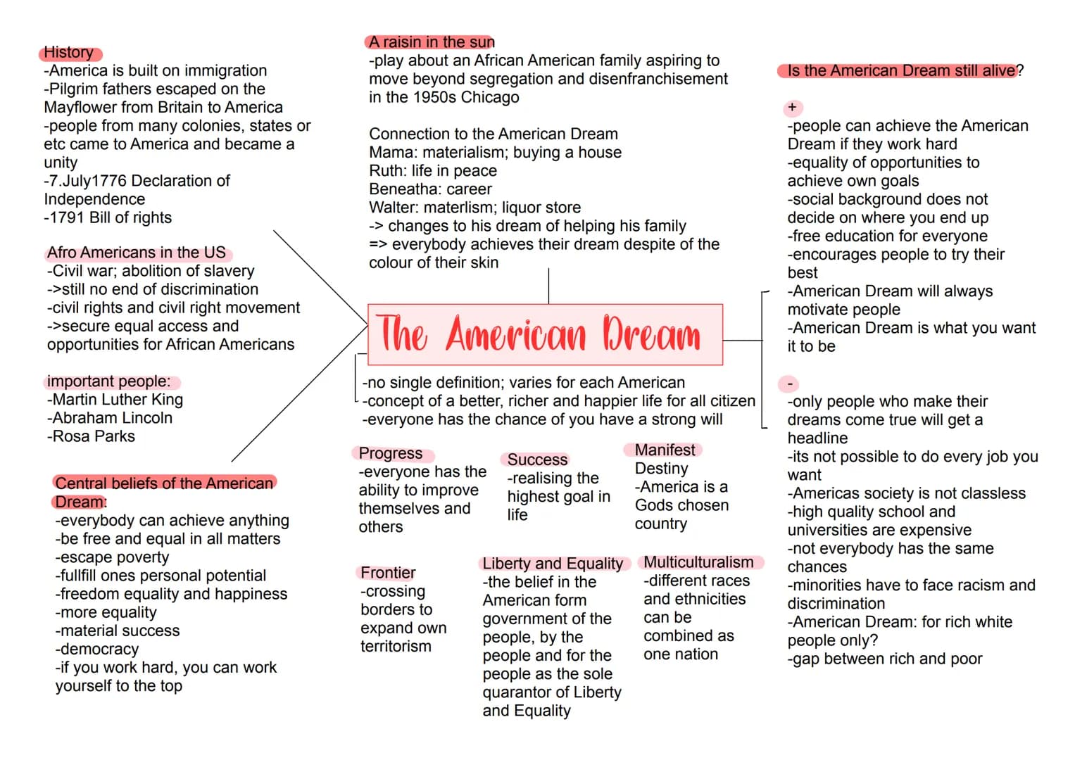 Englisch Abitur - Übersicht

Globalisation/
World of Work

Globalisation
-Meaning of
Globalisation
-3 eras of
Globalisation
-Pros and Cons
-