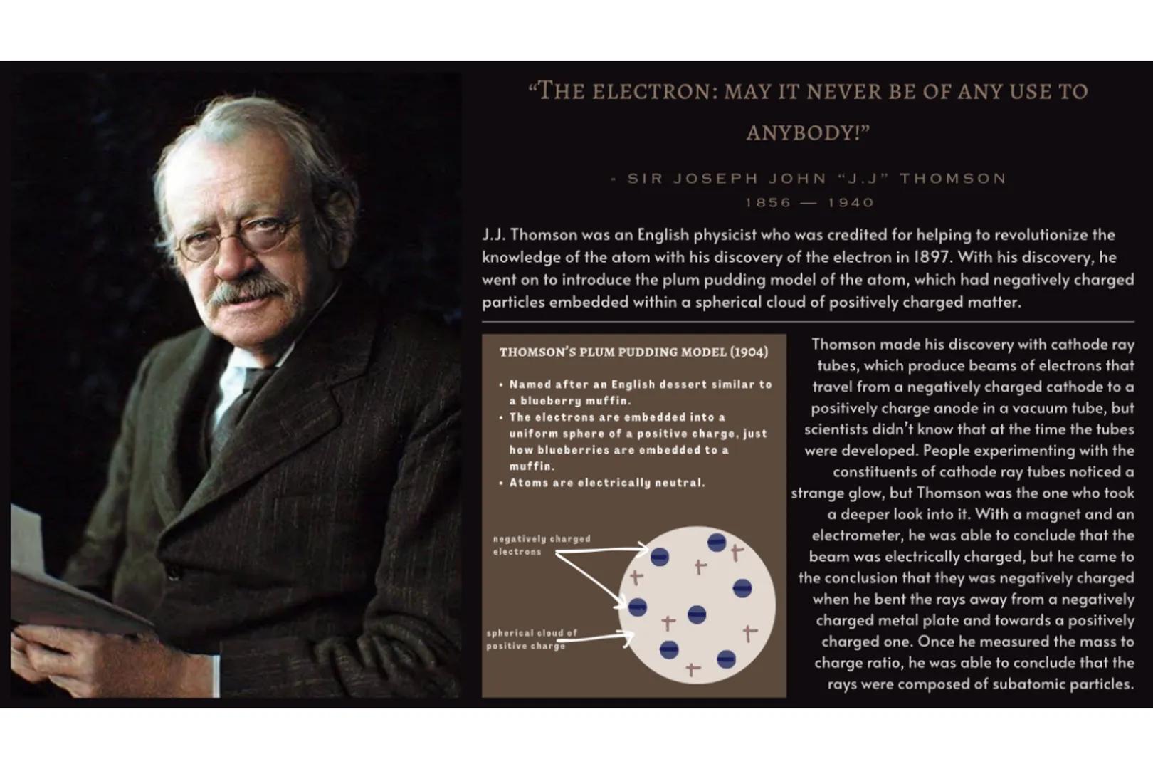 "THE ELECTRON: MAY IT NEVER BE OF ANY USE TO

ANYBODY!"

SIR JOSEPH JOHN "J.J" THOMSON

1856 - 1940

J.J. Thomson was an English physicist w
