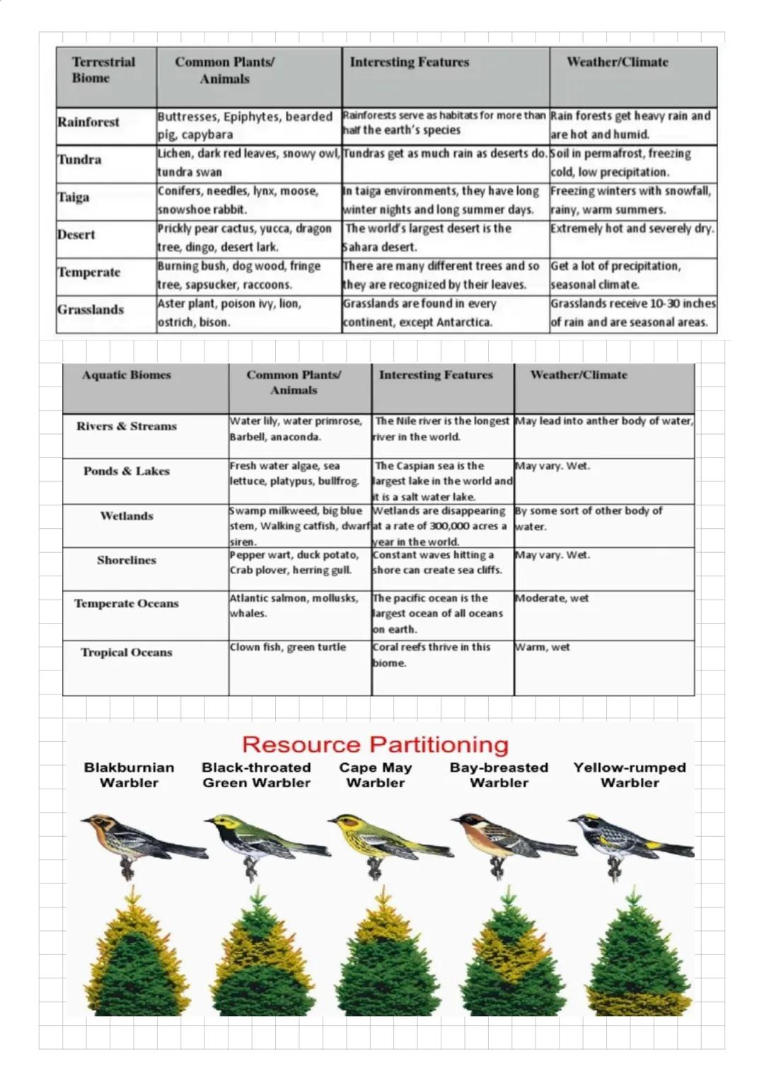 # APES: UNIT ONE

Earths energy
*   Host of the energy comes from the sun
*   A tiny praction comes from
    *   ocean tides
    *   Geother