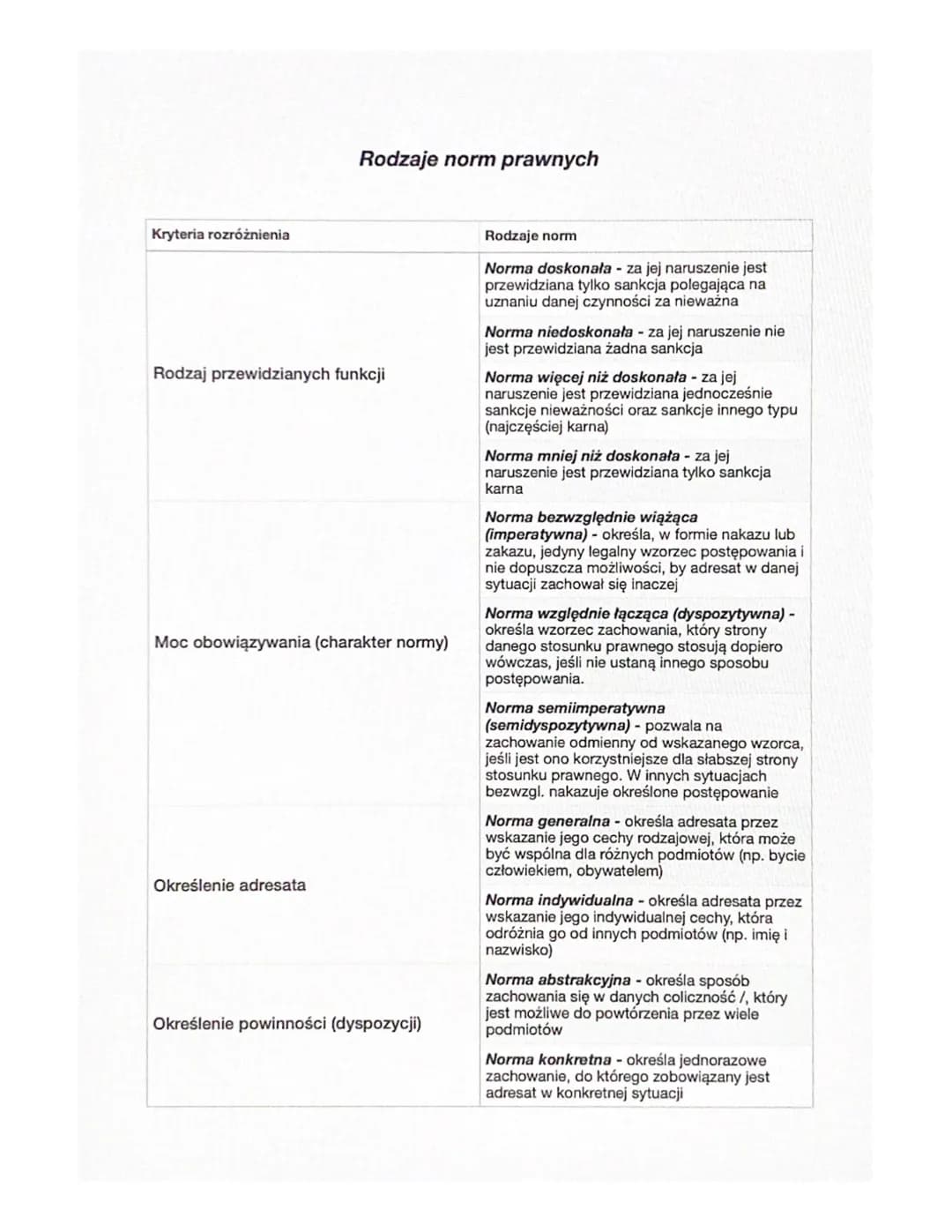 # PRAWO I JEGO RODZAJE

PRAWO PRZEDMIOTOWE (LAW) - całość lub część norm, które
regulują relacje między ludźmi zamieszkującymi dany obszar n