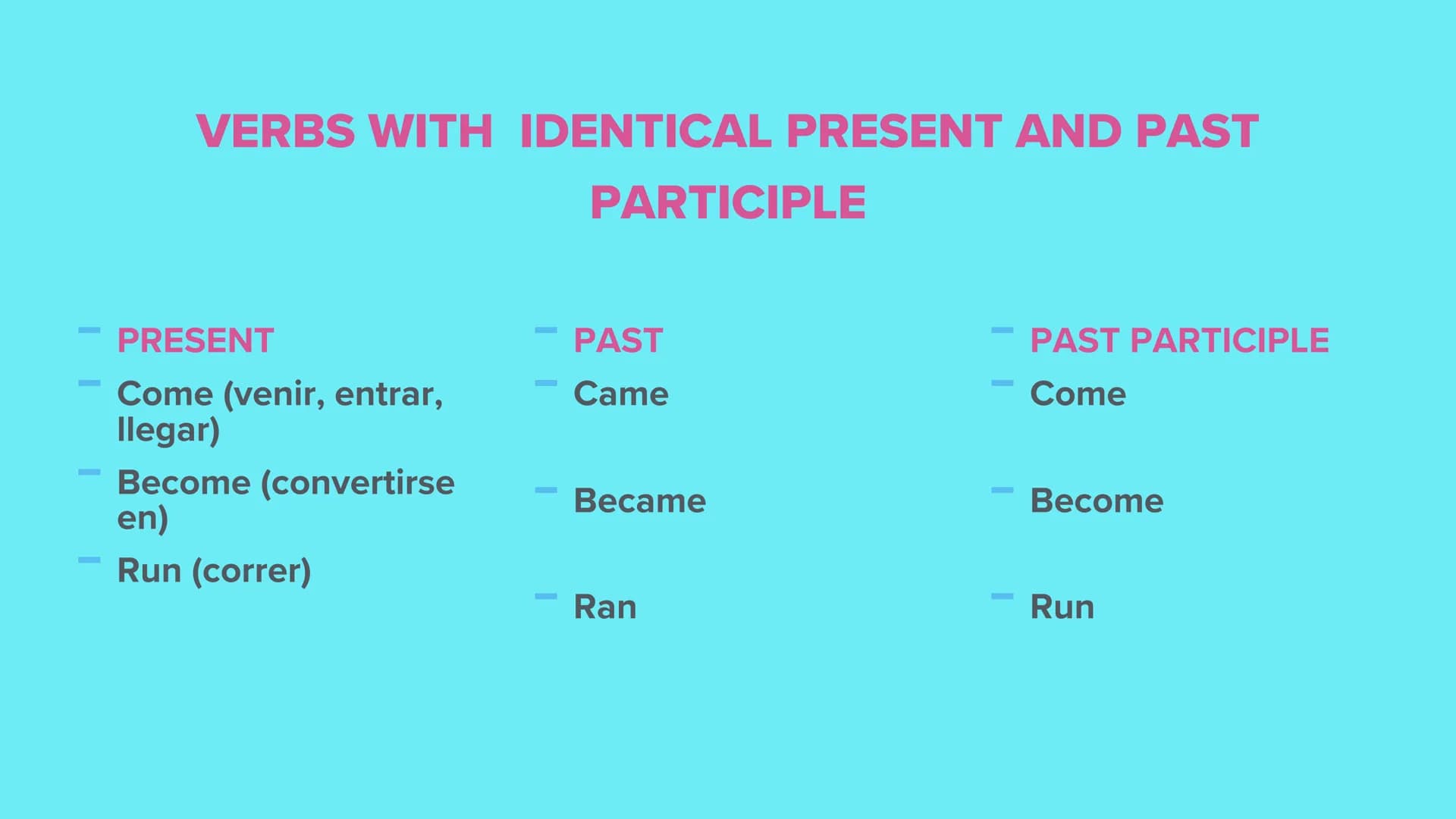 IRREGULAR VERBS - VERBS WITH ALL 3 FORMS IDENTICAL
- PRESENT
- PAST
- PAST PARTICIPLE
- Bet (apostar)
- Bet
- Bet
- Burst (explotar)
- Burst
