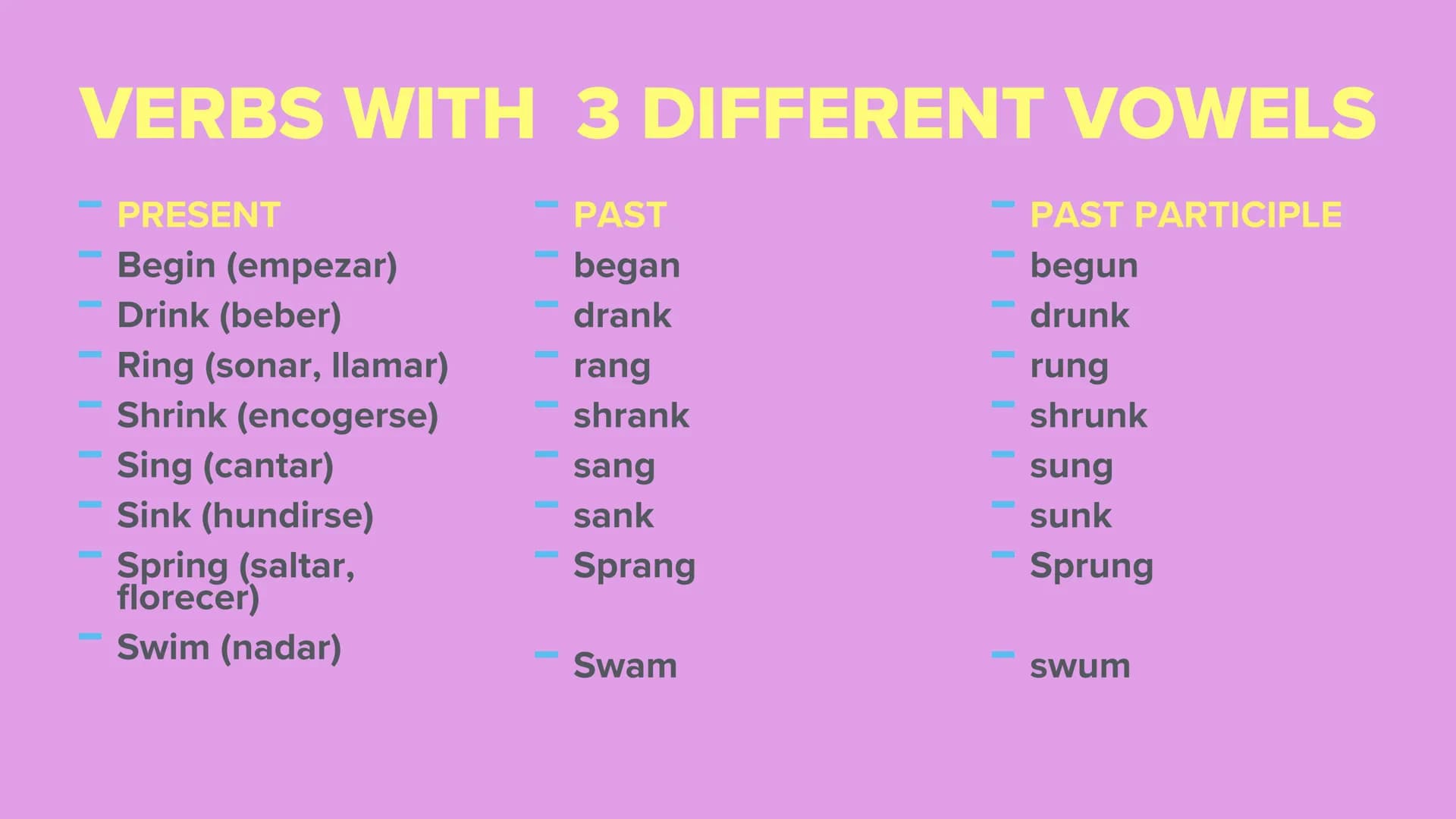 IRREGULAR VERBS - VERBS WITH ALL 3 FORMS IDENTICAL
- PRESENT
- PAST
- PAST PARTICIPLE
- Bet (apostar)
- Bet
- Bet
- Burst (explotar)
- Burst