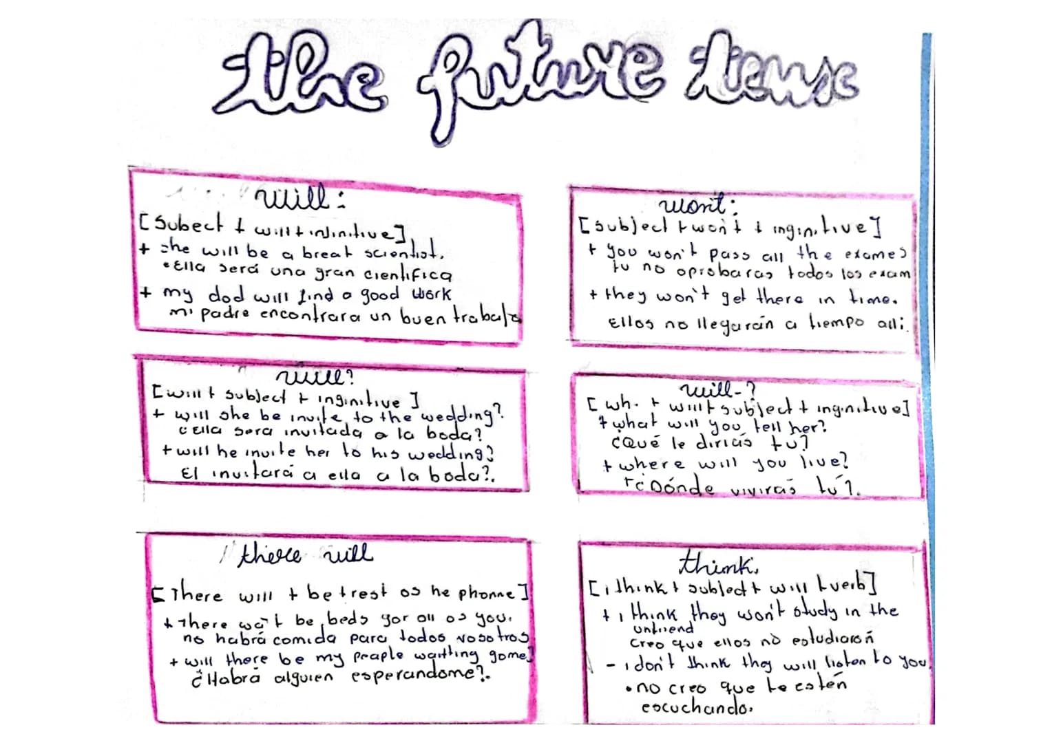 # The future tense

will:
[Subject + will + infinitive]
+ she will be a great scientist.
ella será una gran científica
+ my dad will find a 
