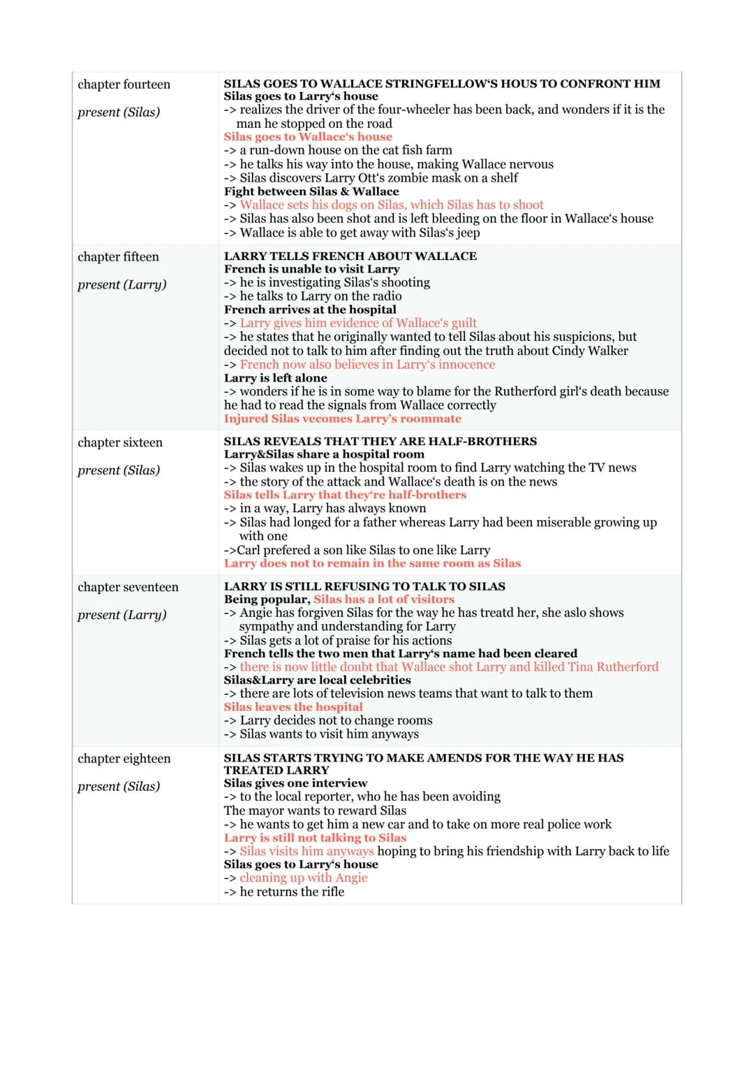 Crooked Letter, Crooked Letter Tom Franklin SUMMARY

CHAPTER

chapter one
present (Larry)

chapter two
present (Silas)

chapter three
flashb