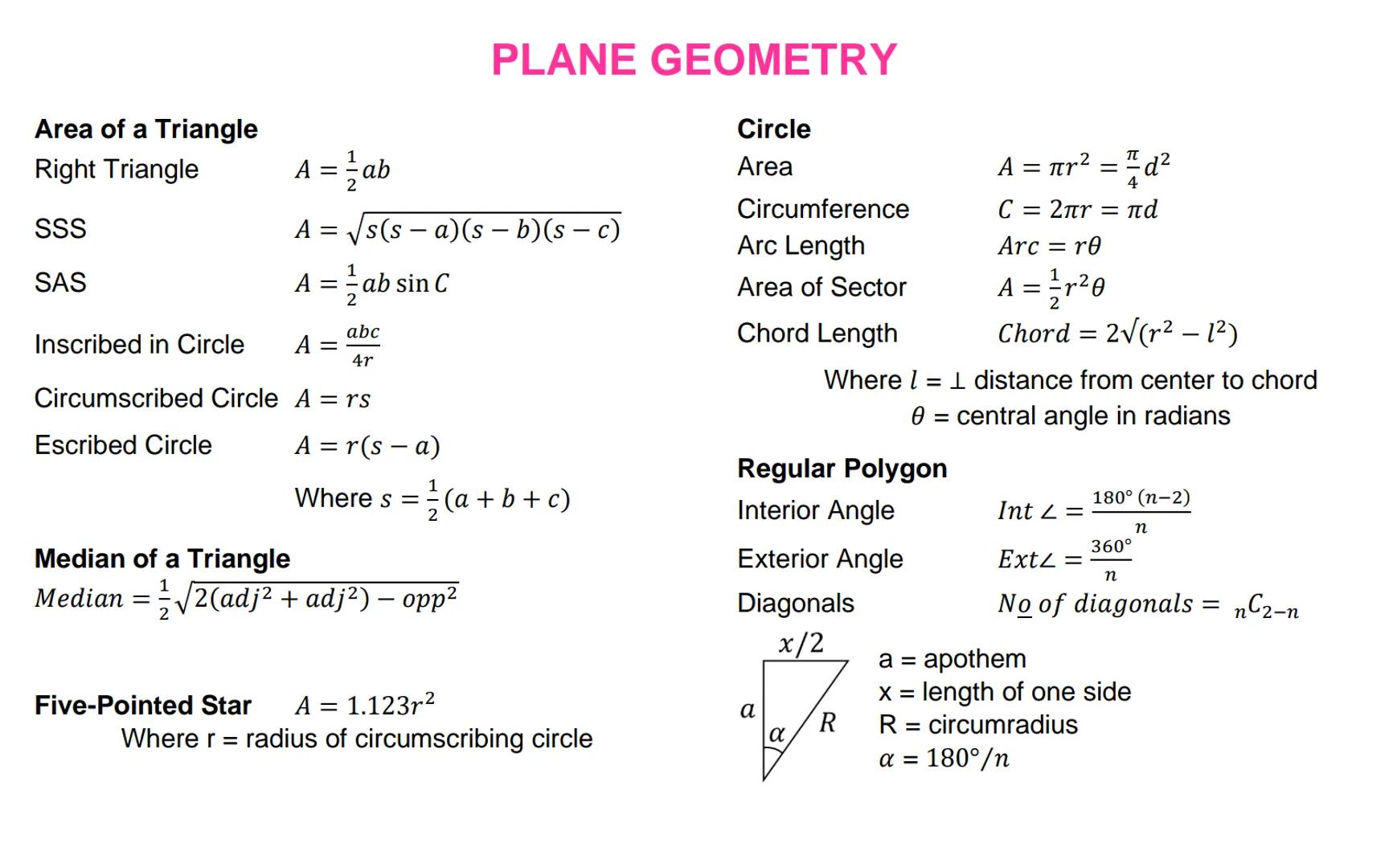 # ALGEBRA

Special Products
a(x + y) = ax + ay
(x + a)(x + b) = x² + (a + b)x + ab
(x + y)(x - y) = x² – y²
(x + y)² = x² + 2xy + y²
(x - y)