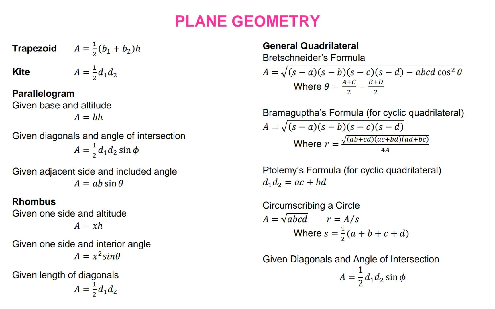 # ALGEBRA

Special Products
a(x + y) = ax + ay
(x + a)(x + b) = x² + (a + b)x + ab
(x + y)(x - y) = x² – y²
(x + y)² = x² + 2xy + y²
(x - y)