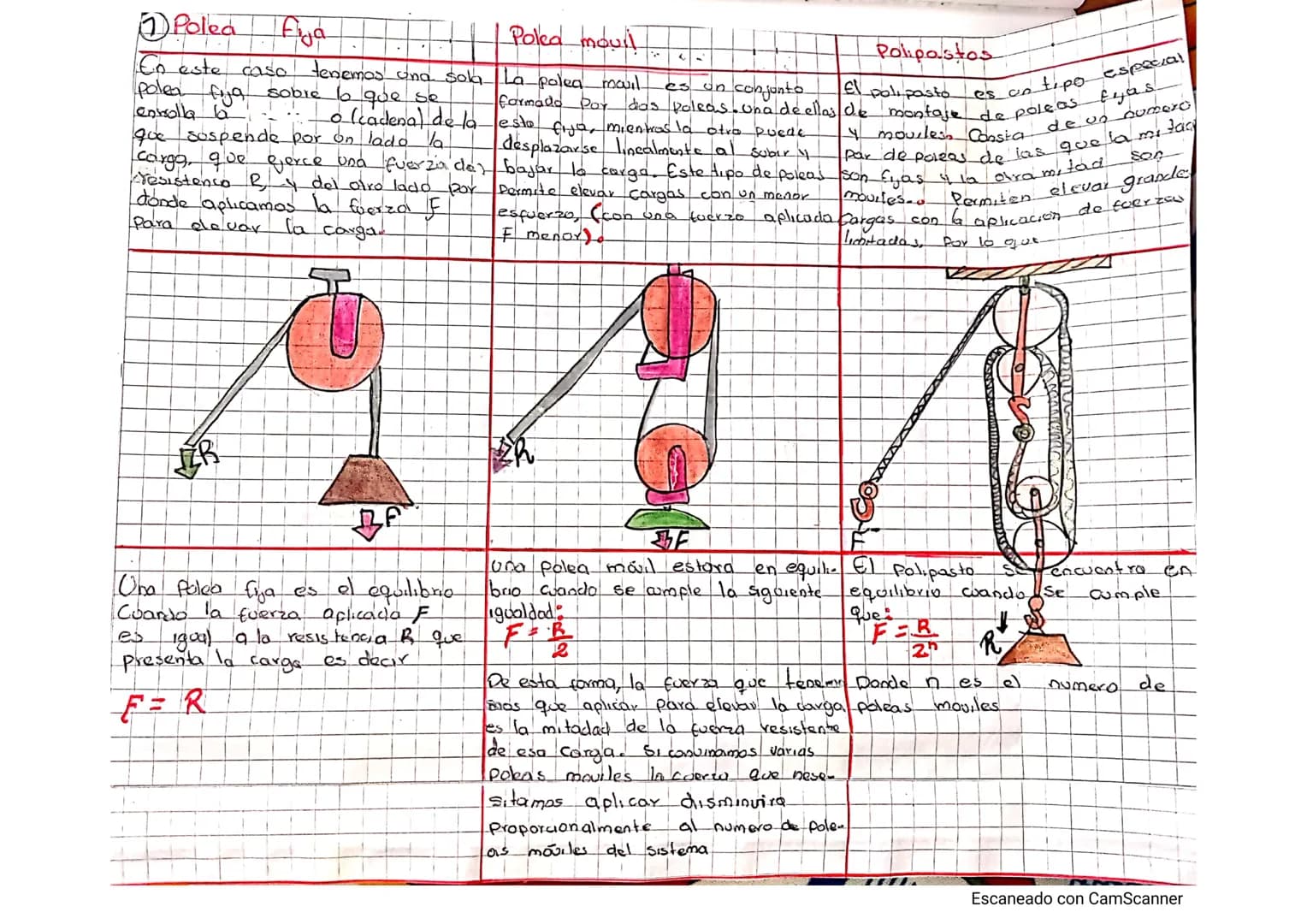 Scribe

Actividad.

Desanalla los Siguientes ejercicios apicando formoss de
poleas 4 Polipastos.

7. En la siguiente figura, calcule la fuer