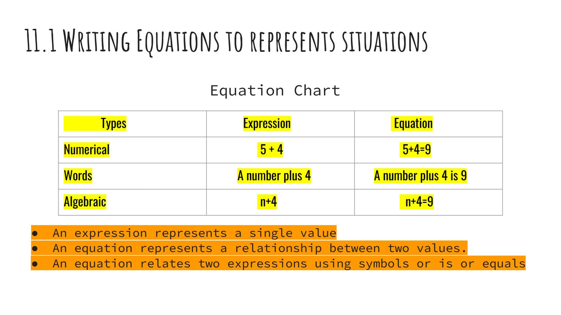 
<h2 id="aim">Aim</h2>
<p>I can review for my Unit 5 review test by using the slides to review the past modules.</p>
<h3 id="module11">MODUL