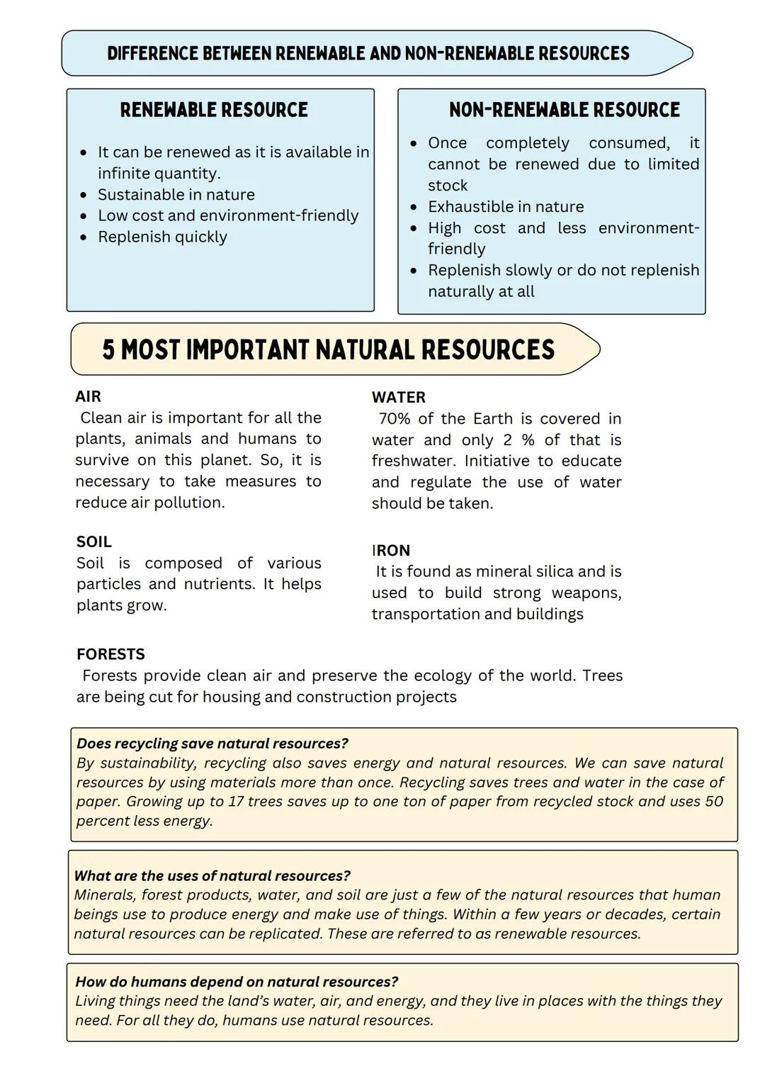 # NATURAL RESOURCES

Resources - is any means of supplying a material held in reserve which can be
transformed into more valuable and useful