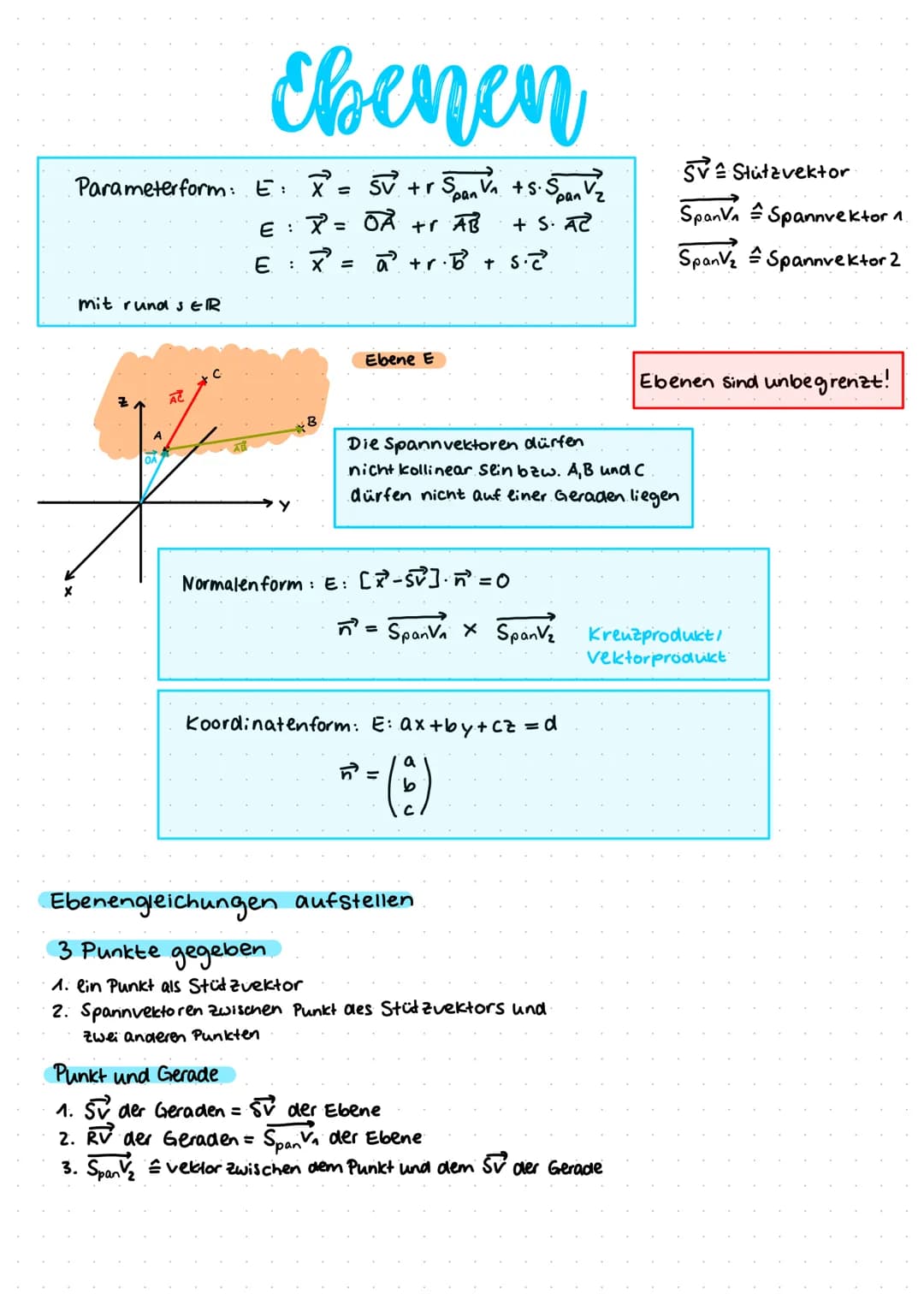 # Ebenen

Parameterform: E: $\vec{x}$ = $\vec{S}$ +r $\vec{SpanV_1}$ +s.$\,\vec{SpanV_2}$

E: $\vec{x}$ = $\vec{OA}$ +r $\vec{AB}$ + S. $\ve