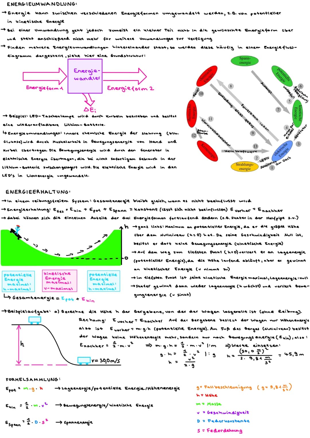 P
H
Y
S
1
K
Kohle
Chemische
Energie
Nahrung
Kern-
energie
Atomkraftwerk
Atombombe
kine-
tische
fahrendes Auto
Energie
Marathon Läufer
Innere