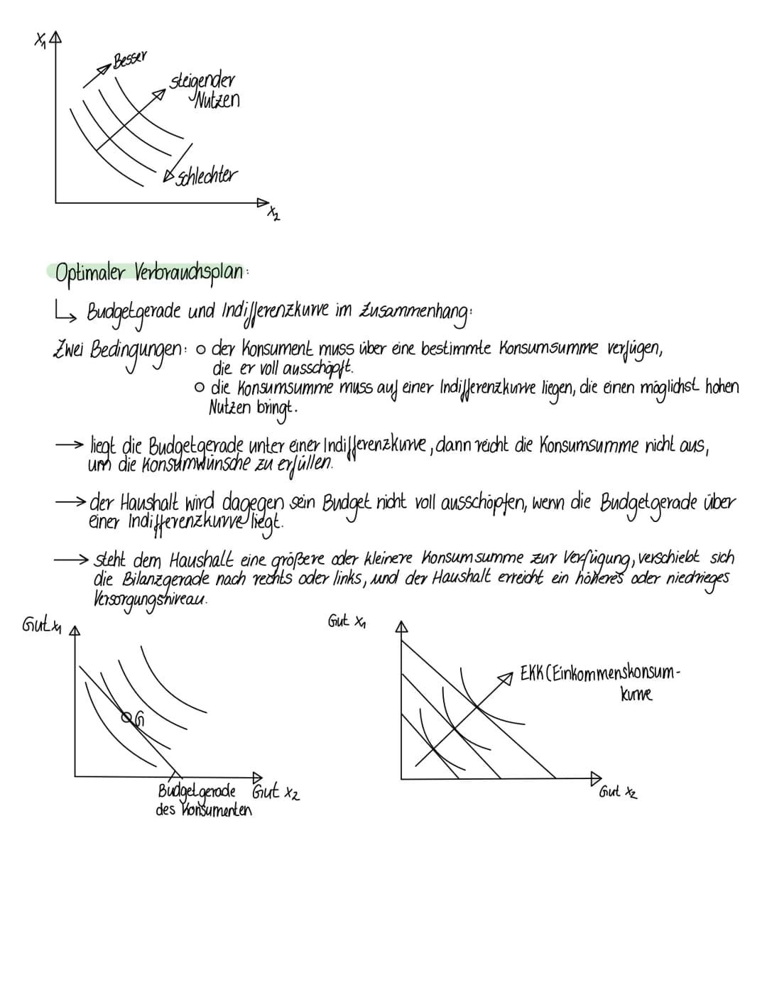 # subjektive Bestimmungsgrößen der Haushaltsentscheidung

Merke subjektiv:

↳ individuelle Empfindungen der Verbraucher für den Wert eines G