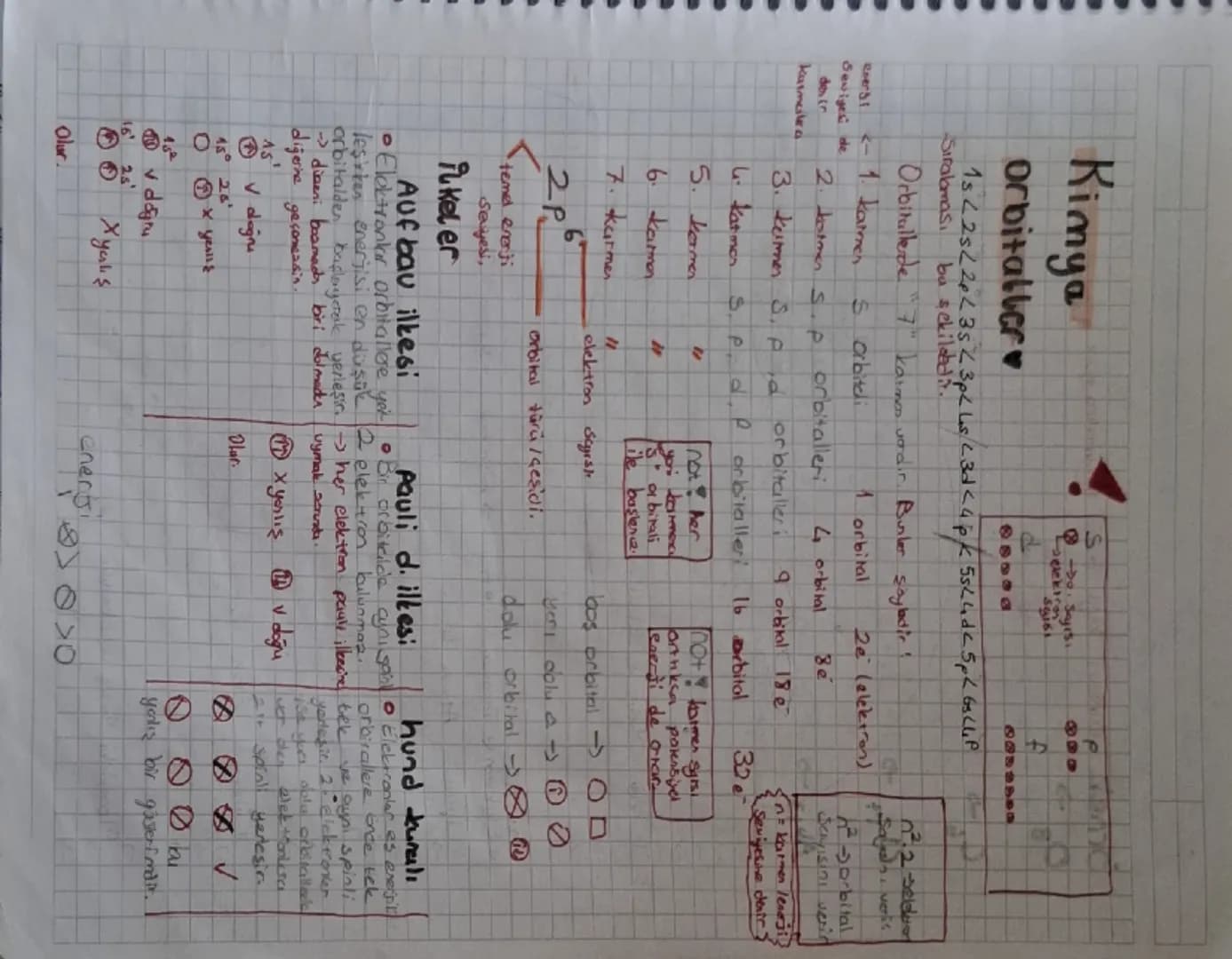 Kimya
Orbitaller
S
Sayısı
elektron
தி
f
Sirds 23pL d < pk
1sL2sL2L35 < 3p< Les < 3d < 4 p < 55L4dc5p< 6S CUP
Orbitallerde "7" kaimos vardır.