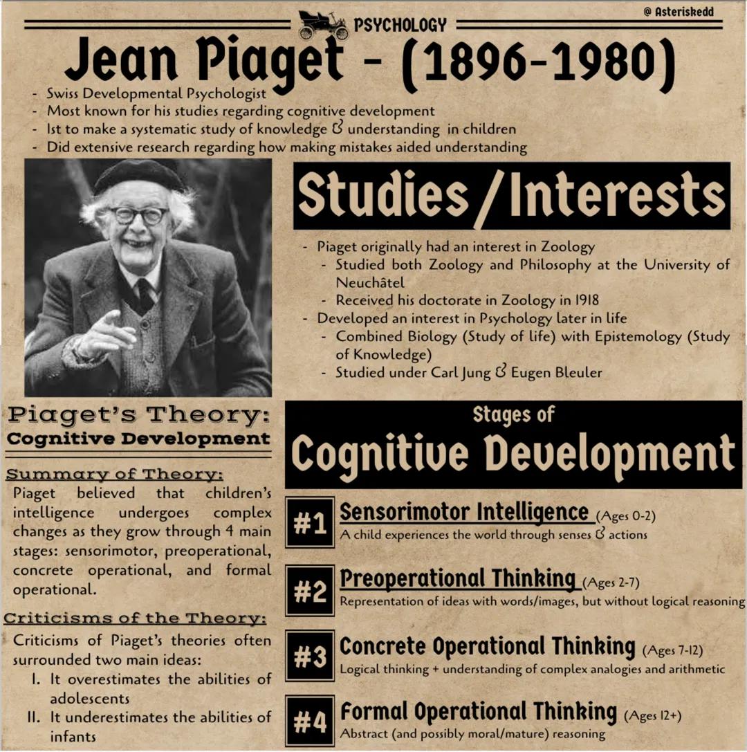 # PSYCHOLOGY
@ Asteriskedd
# Jean Piaget - (1896-1980)
- Swiss Developmental Psychologist
- Most known for his studies regarding cognitive d