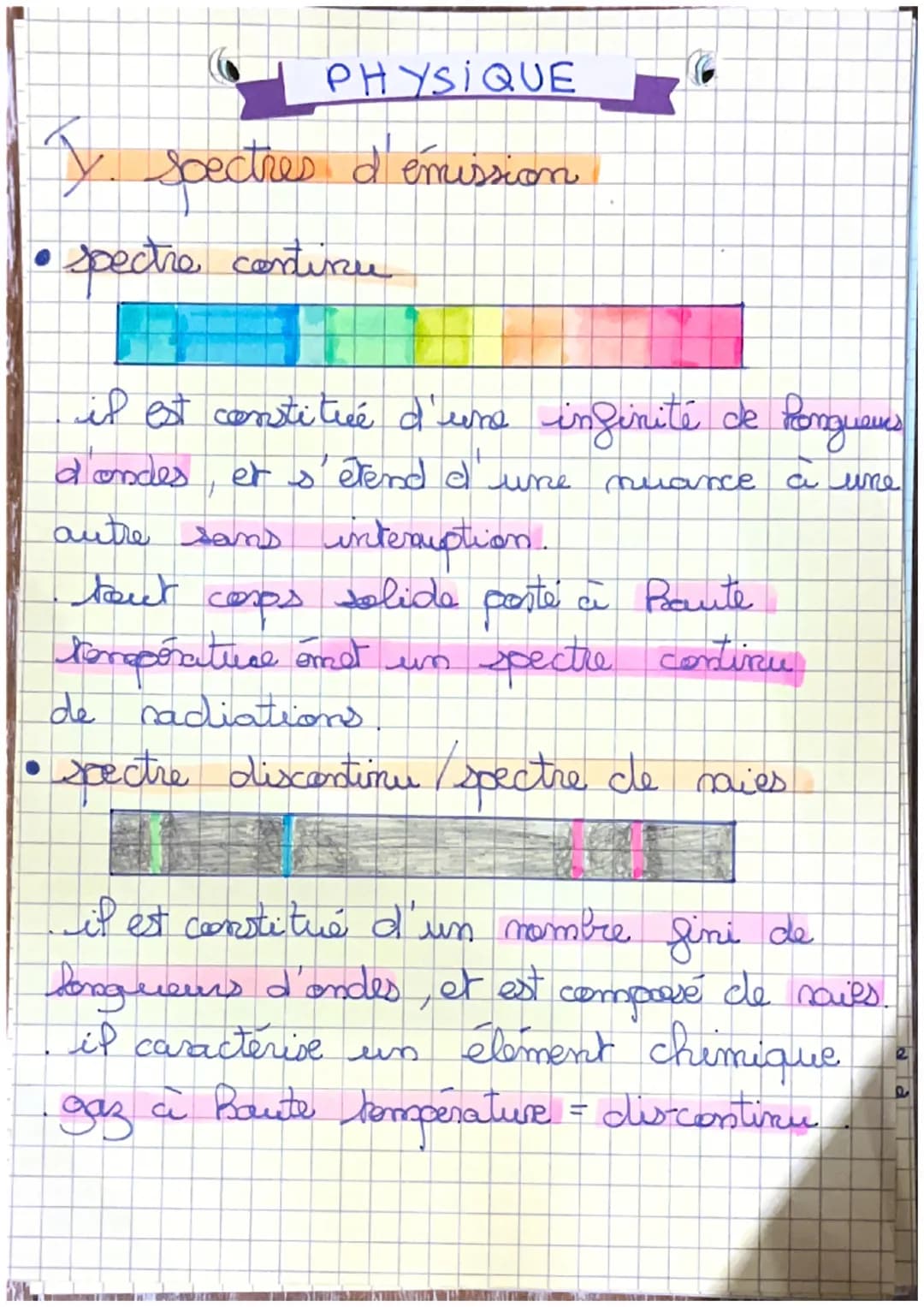 # PHYSIQUE

Ý. Spectres d'émission

• spectre continu

il est constitiée d'une infinité de Pongueves
des et s'
d'ondes, s'étend d'une nuance