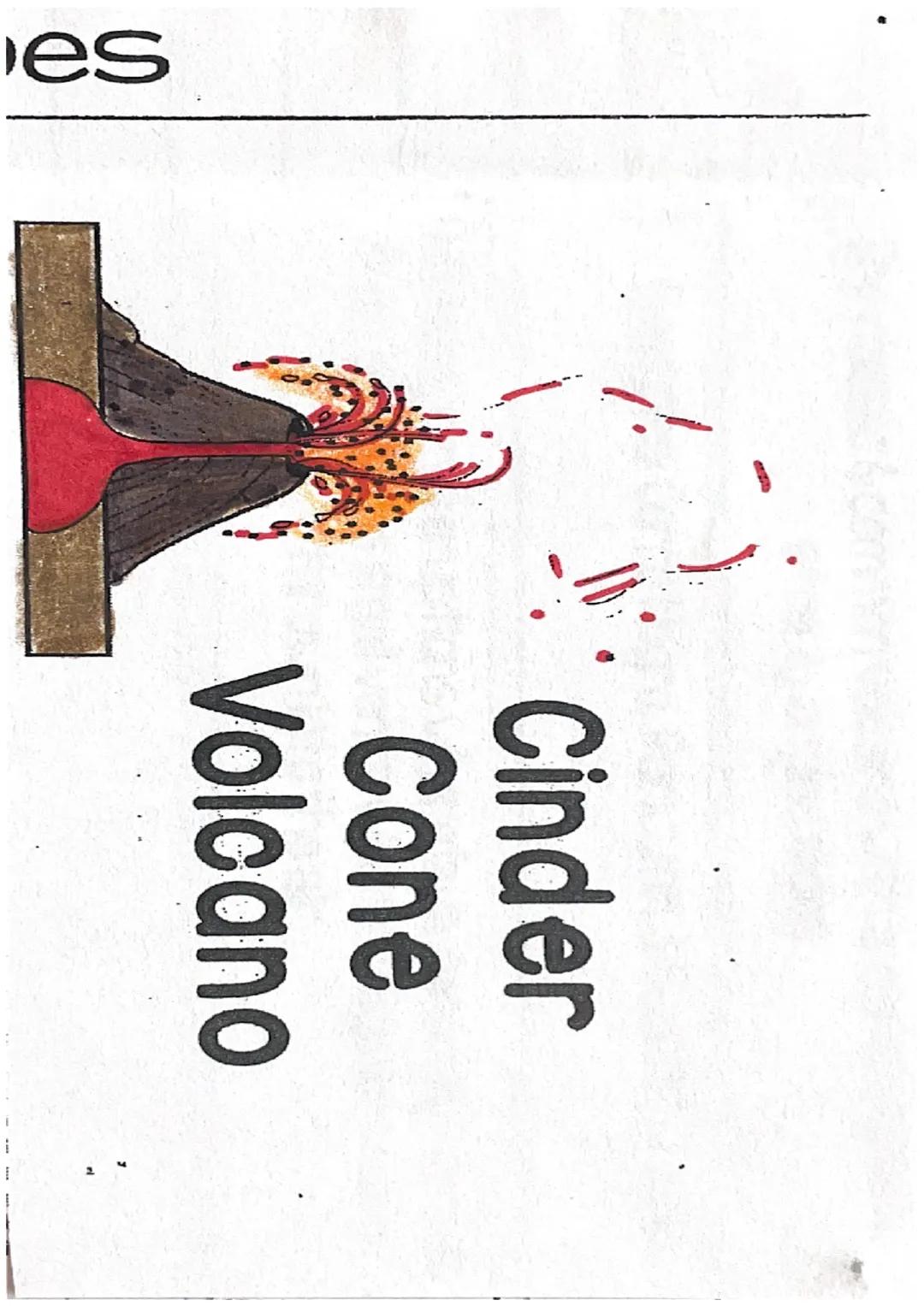 28
# Types of Volcanoes
Types of Volcanoes
Cinder
Cone
Volcano
Shield
Volcano
Stratovolcano es

Cinder
Cone
Volcano The classic & common vol