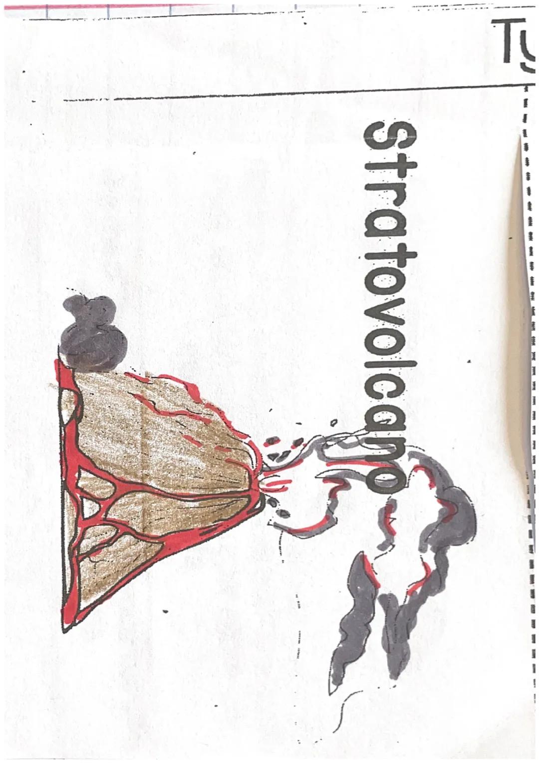 28
# Types of Volcanoes
Types of Volcanoes
Cinder
Cone
Volcano
Shield
Volcano
Stratovolcano es

Cinder
Cone
Volcano The classic & common vol