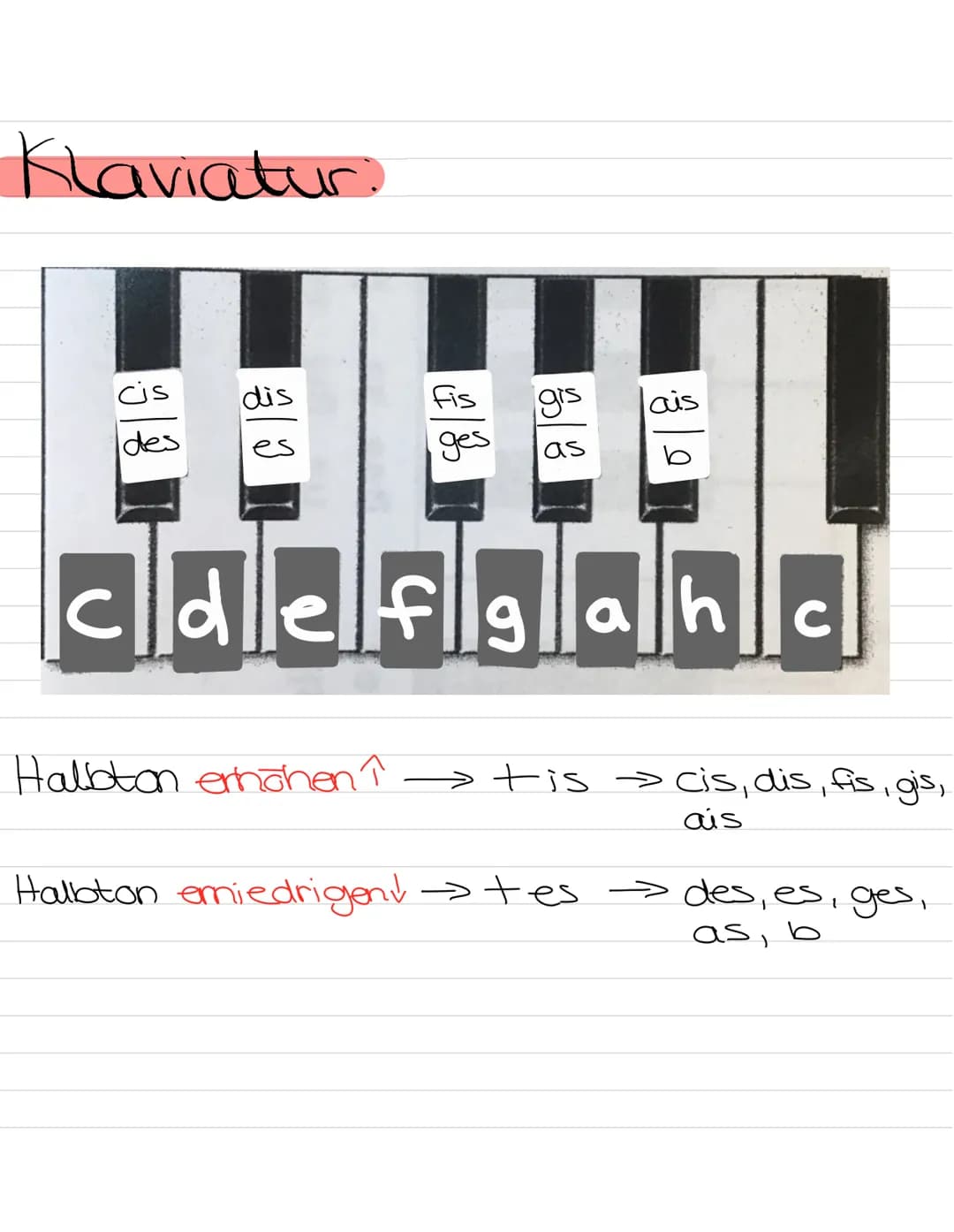  Rythmus & Tonhöhen

Noten Pausen

Ganze Note#
e
2
3

Halbe Note #
2

Viertel Note #

Aontel Note #
ת

Sechzembel
Note
1 eu te te 3 u te te
