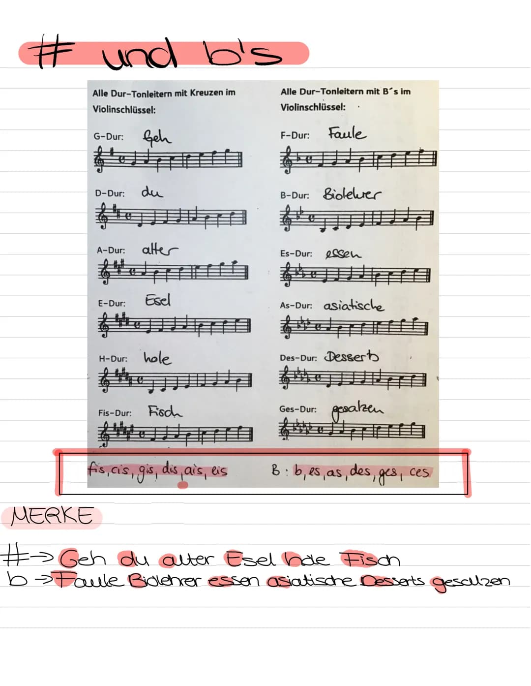  Rythmus & Tonhöhen

Noten Pausen

Ganze Note#
e
2
3

Halbe Note #
2

Viertel Note #

Aontel Note #
ת

Sechzembel
Note
1 eu te te 3 u te te

