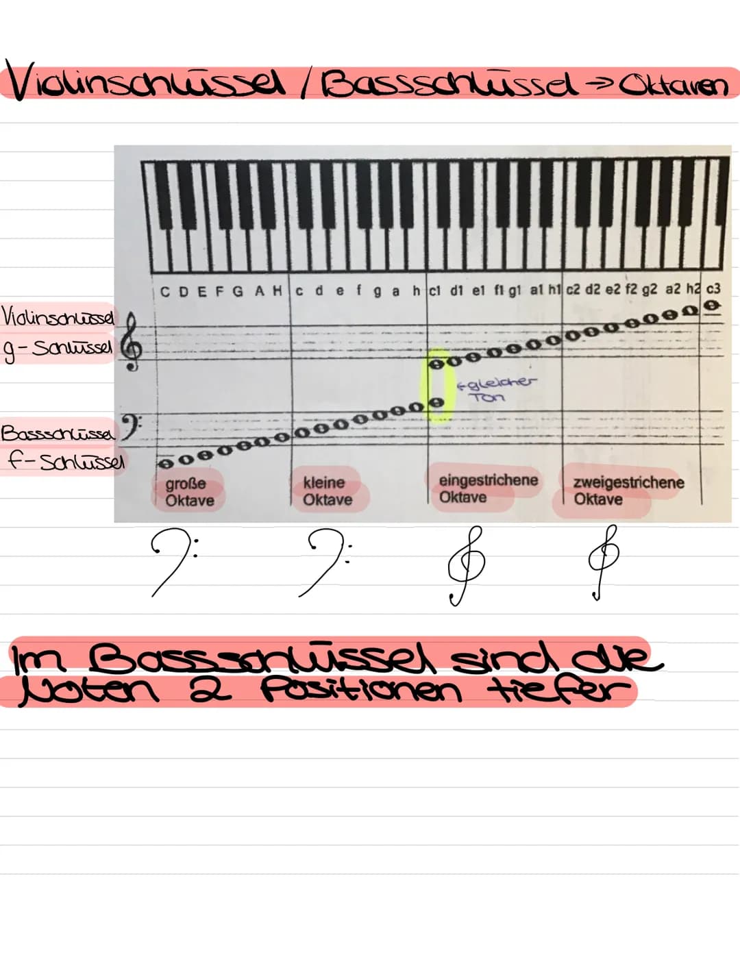  Rythmus & Tonhöhen

Noten Pausen

Ganze Note#
e
2
3

Halbe Note #
2

Viertel Note #

Aontel Note #
ת

Sechzembel
Note
1 eu te te 3 u te te

