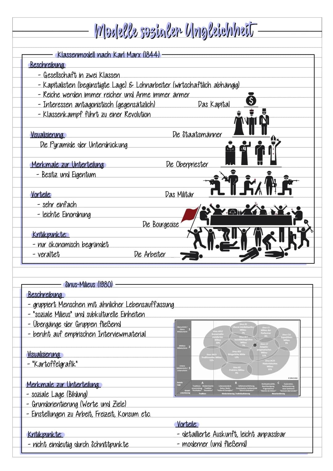 # Modelle sosialer Ungleichheit-

Klassenmodell nach Karl Marx (1844)

Beschreibung

- Gesellschaft in zwei Klassen

- Kapitalisten (begünst