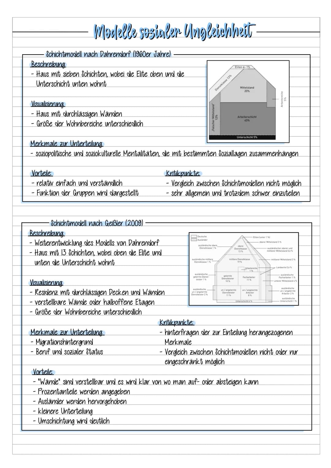# Modelle sosialer Ungleichheit-

Klassenmodell nach Karl Marx (1844)

Beschreibung

- Gesellschaft in zwei Klassen

- Kapitalisten (begünst
