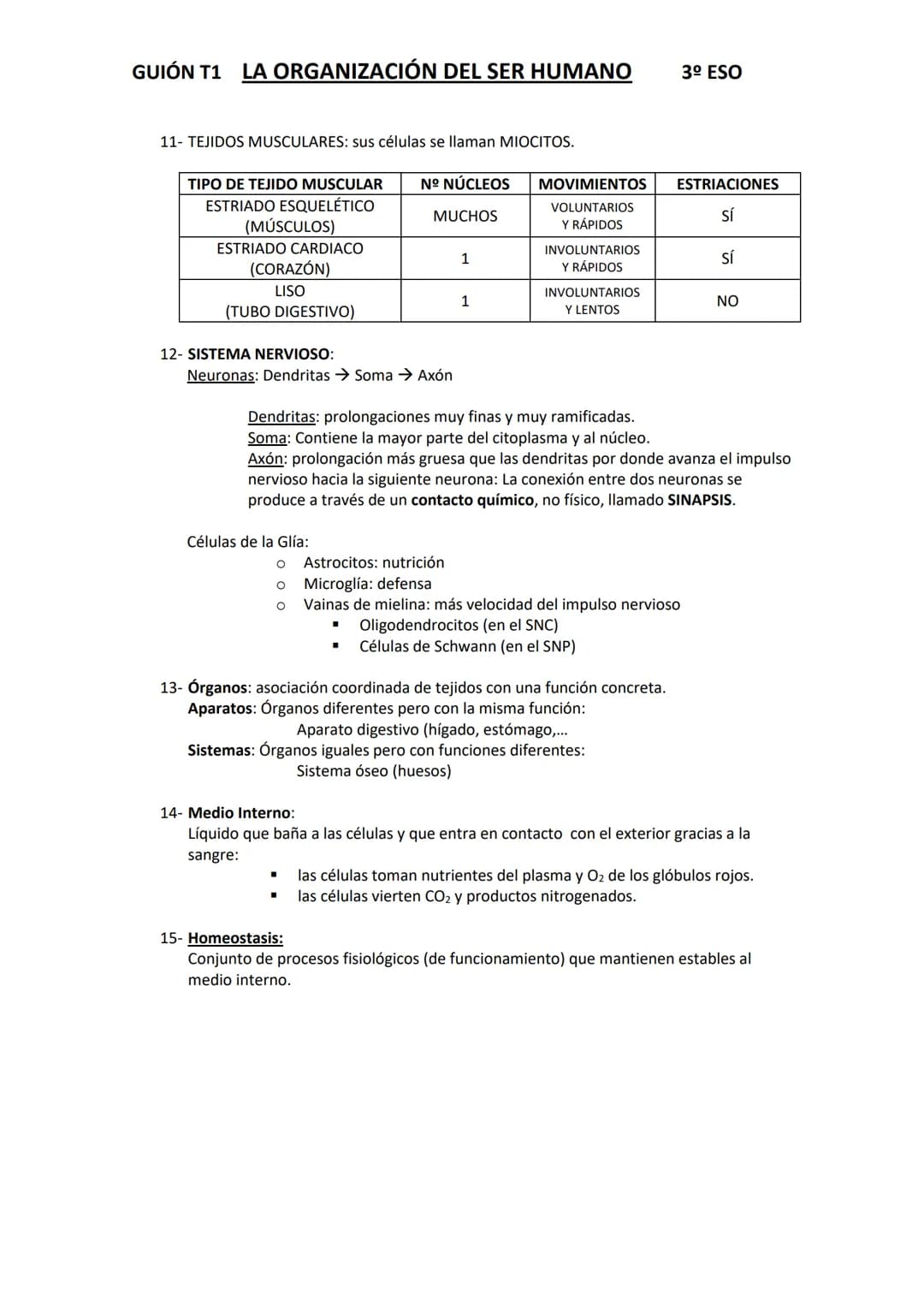 GUIÓN T1 LA ORGANIZACIÓN DEL SER HUMANO

1- Niveles de organización:
 a. Abióticos
 b. Bióticos
2- Tipos de células:
 a. Procariotas
 b. Euc