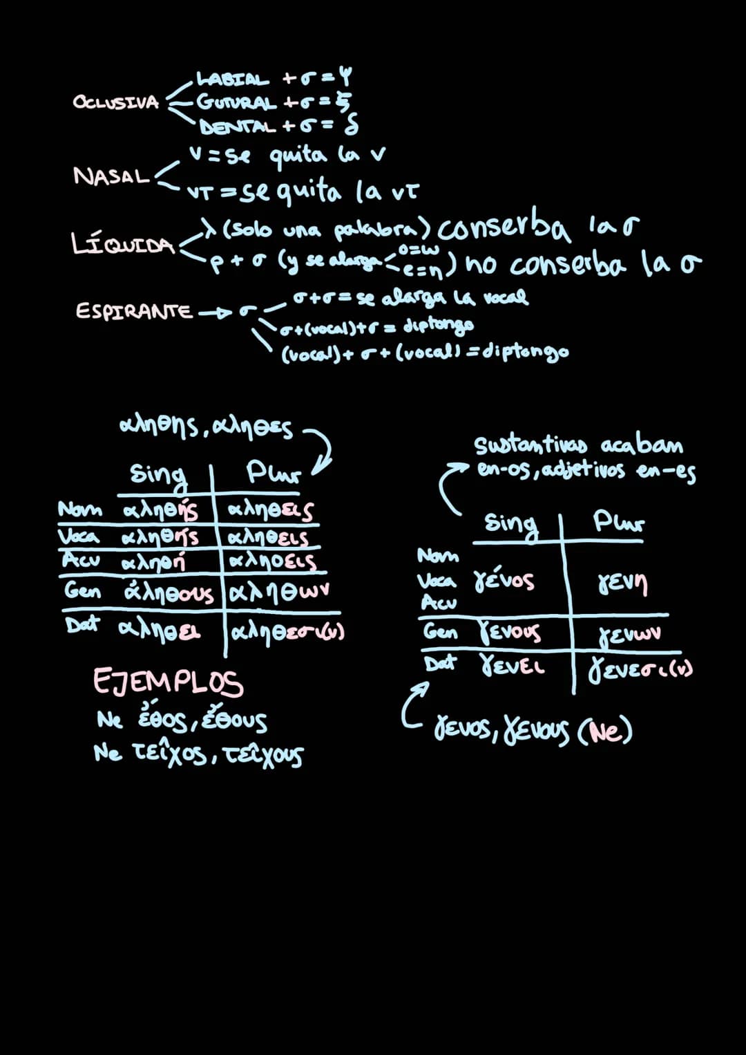 # 1 DECLINACIÓN
CASOS Singular Plural
Nom ανα/η αι
Voc α/α/η αι
Αου ανιαν/ην ας
Gen asins/ης ων
Dat /n/n αις

}
El plural
es igual
en
AP, AI