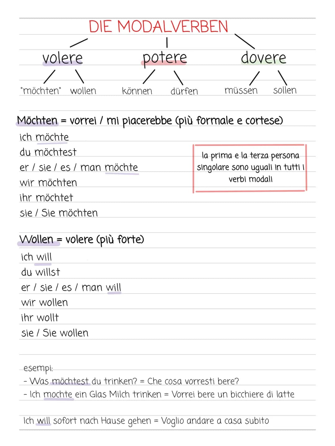 # DIE MODALVERBEN
|
volere potere dovere
/
/
/
"möchten" wollen können dürfen müssen sollen

Möchten = vorrei / mi piacerebbe (più formale e