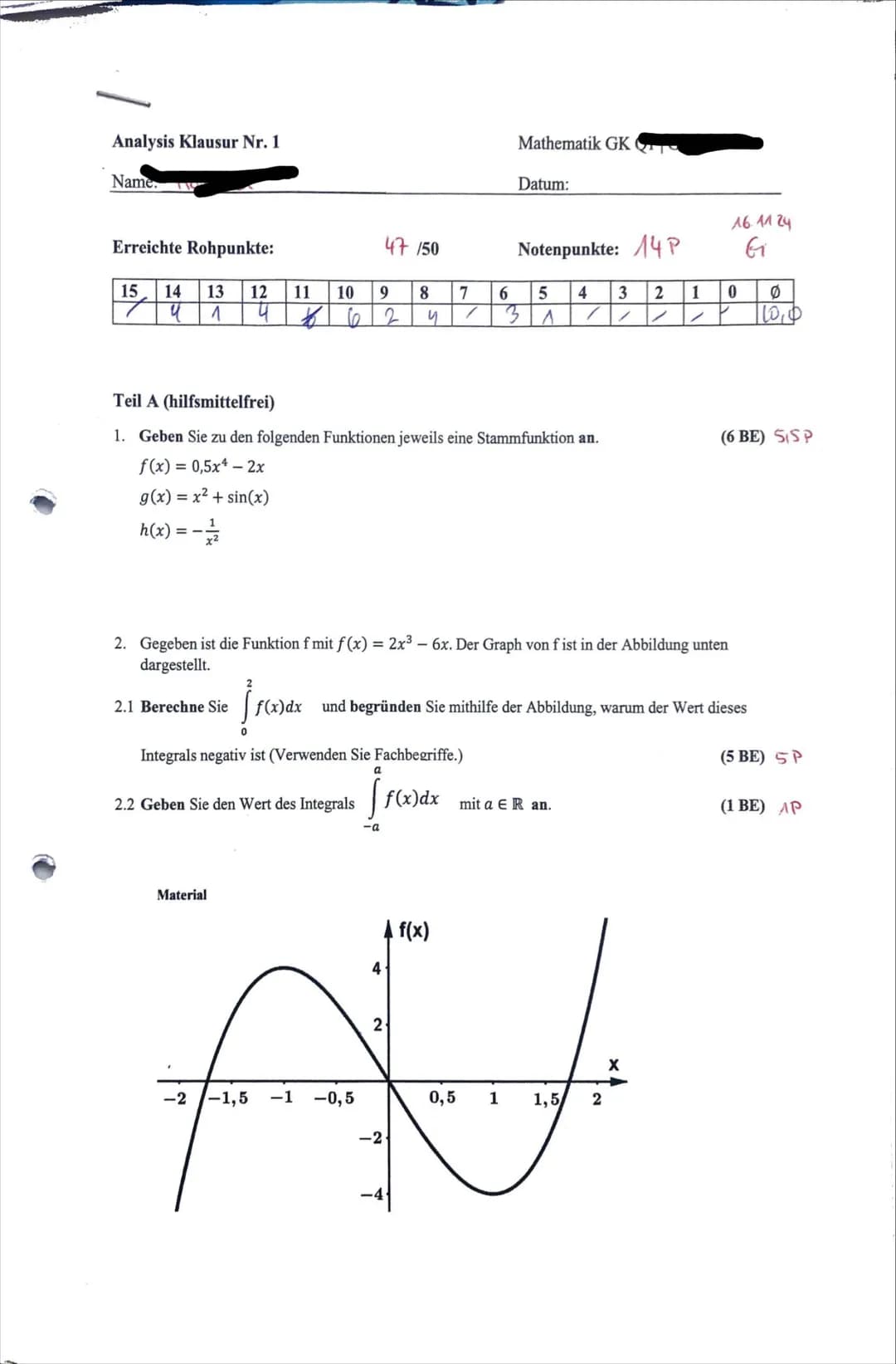 Analysis Klausur Nr. 1

Name

Mathematik GK

Datum:

16.11 24
Erreichte Rohpunkte:
47/50
Notenpunkte: 14P
G

15 14 13 12 11 10 9 8 7 6 5 4 3