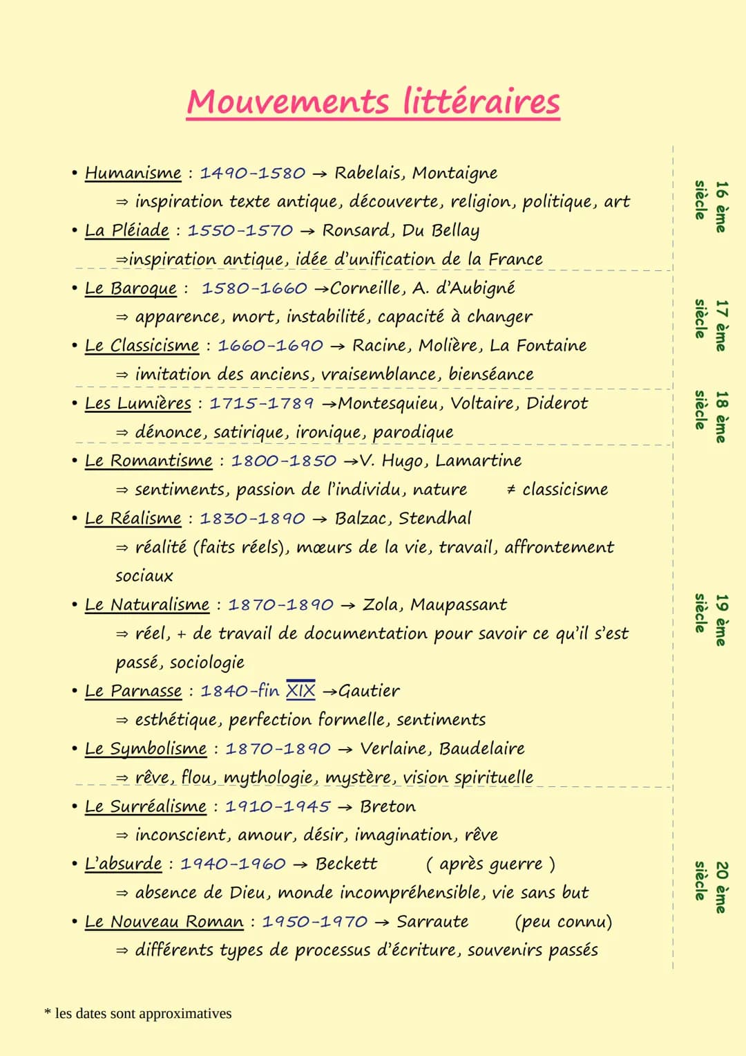 siècle
16 ème
siècle
17 ème
siècle
18 ème
siècle
19 ème
siècle
20 ème

# Mouvements littéraires

*   Humanisme: 1490-1580 → Rabelais, Montai